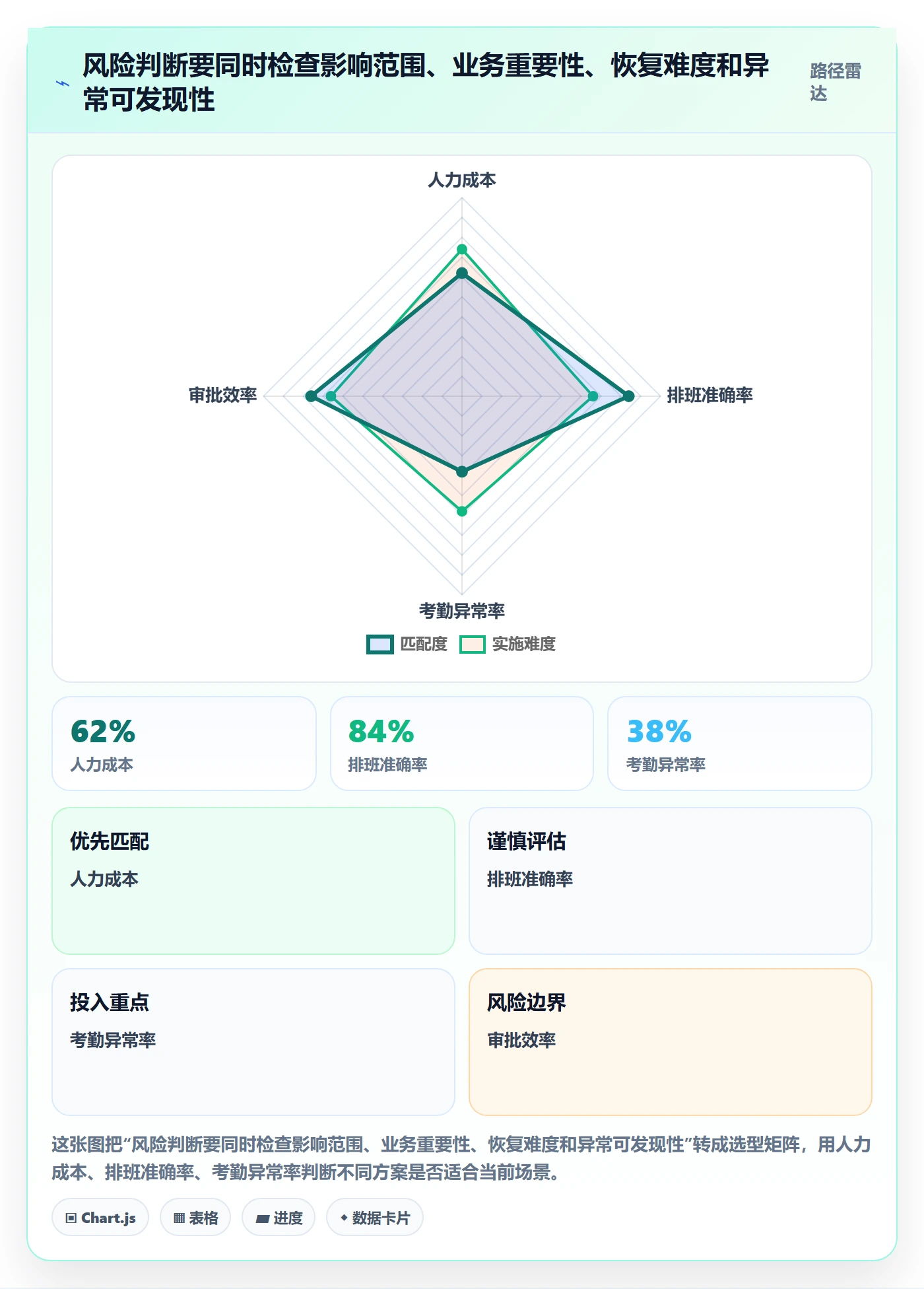 上线管理方法大全：企业管理者发布管理入门指南落地清单