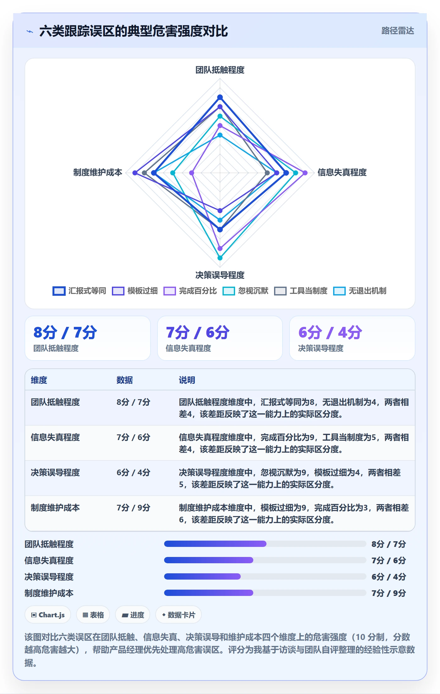 进度跟踪每日进展教程：产品经理制度设计，避坑指南