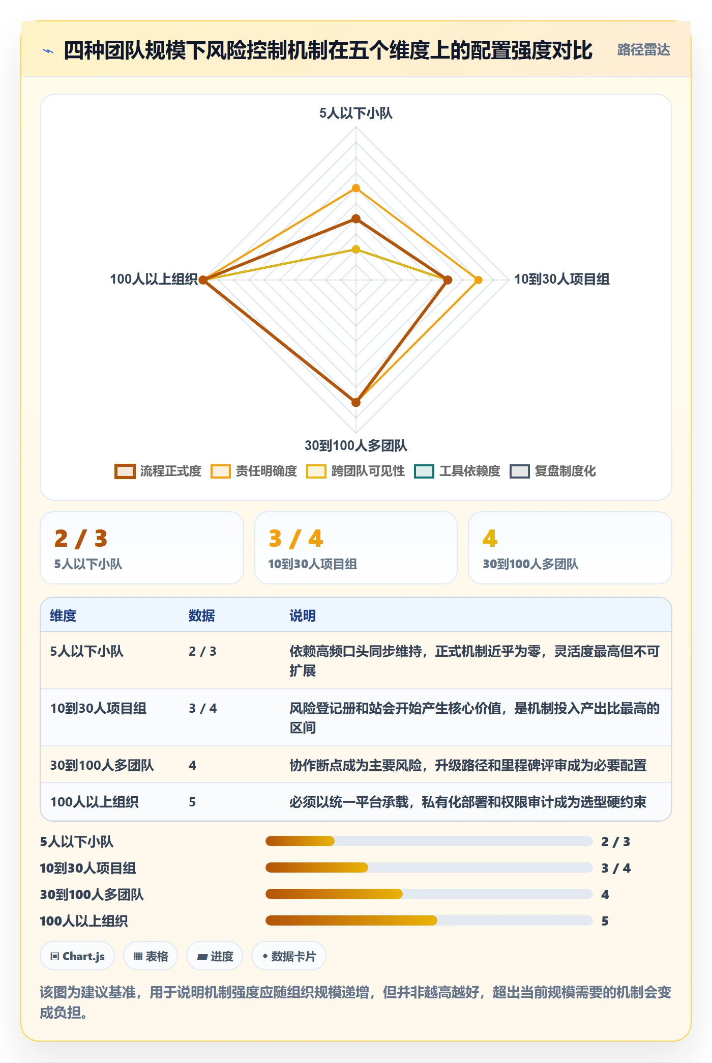 开始怎么做?实施团队风险控制:任务执行从0到1