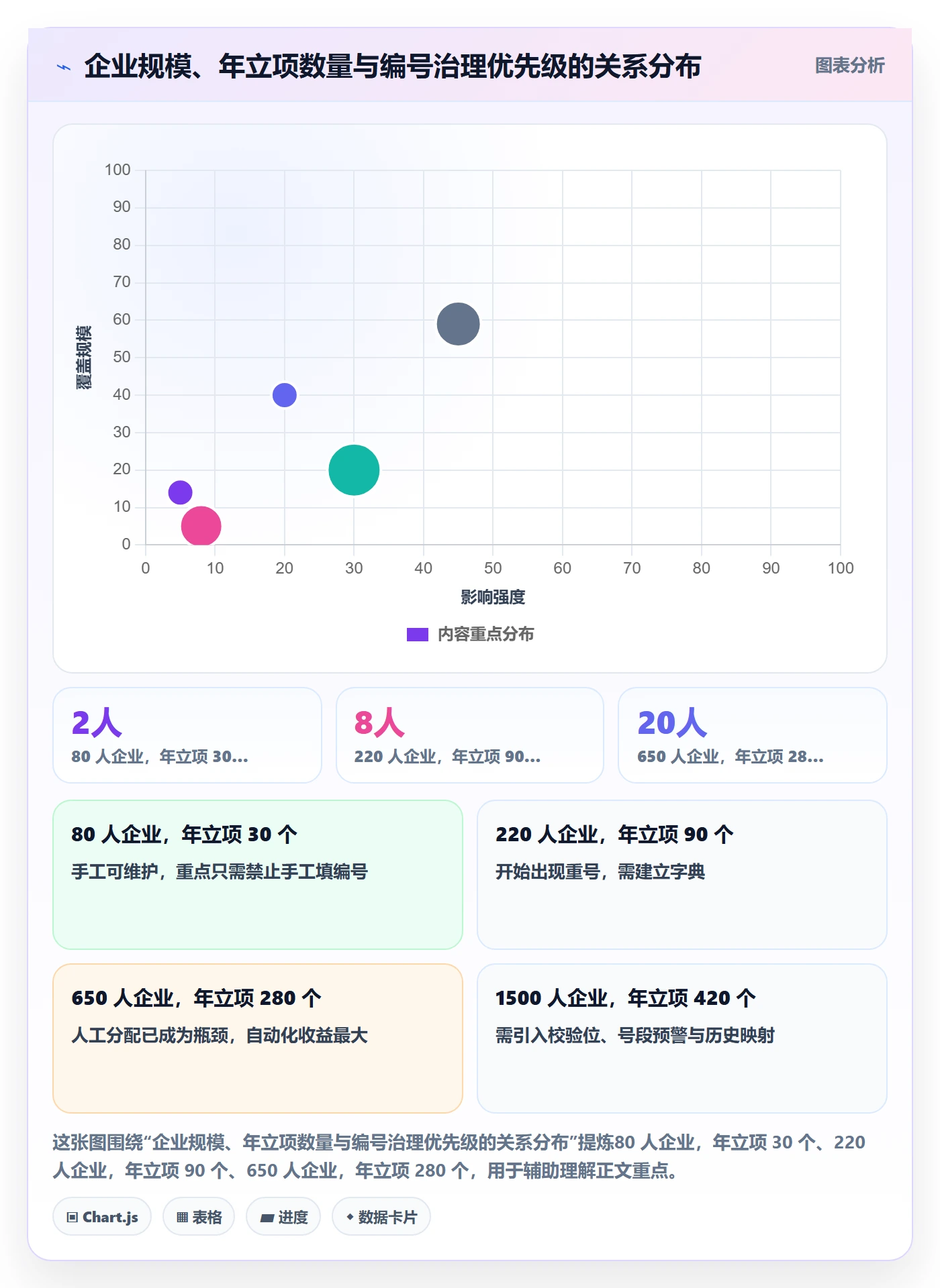 项目编号实操方法：PMO提升项目立项效率的落地方案方法与模板