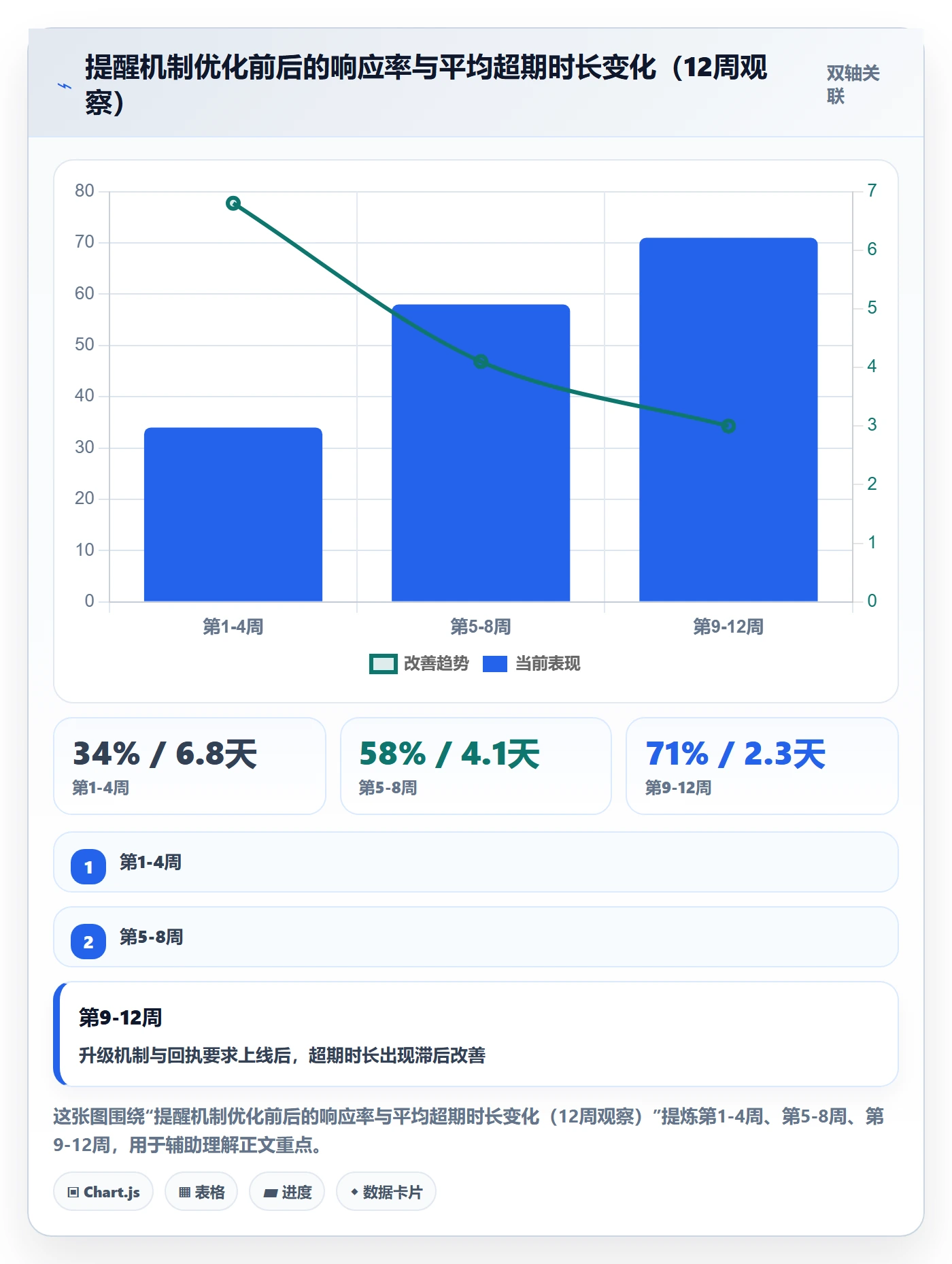 任务提醒超期提醒教程:PMO流程优化,避坑指南