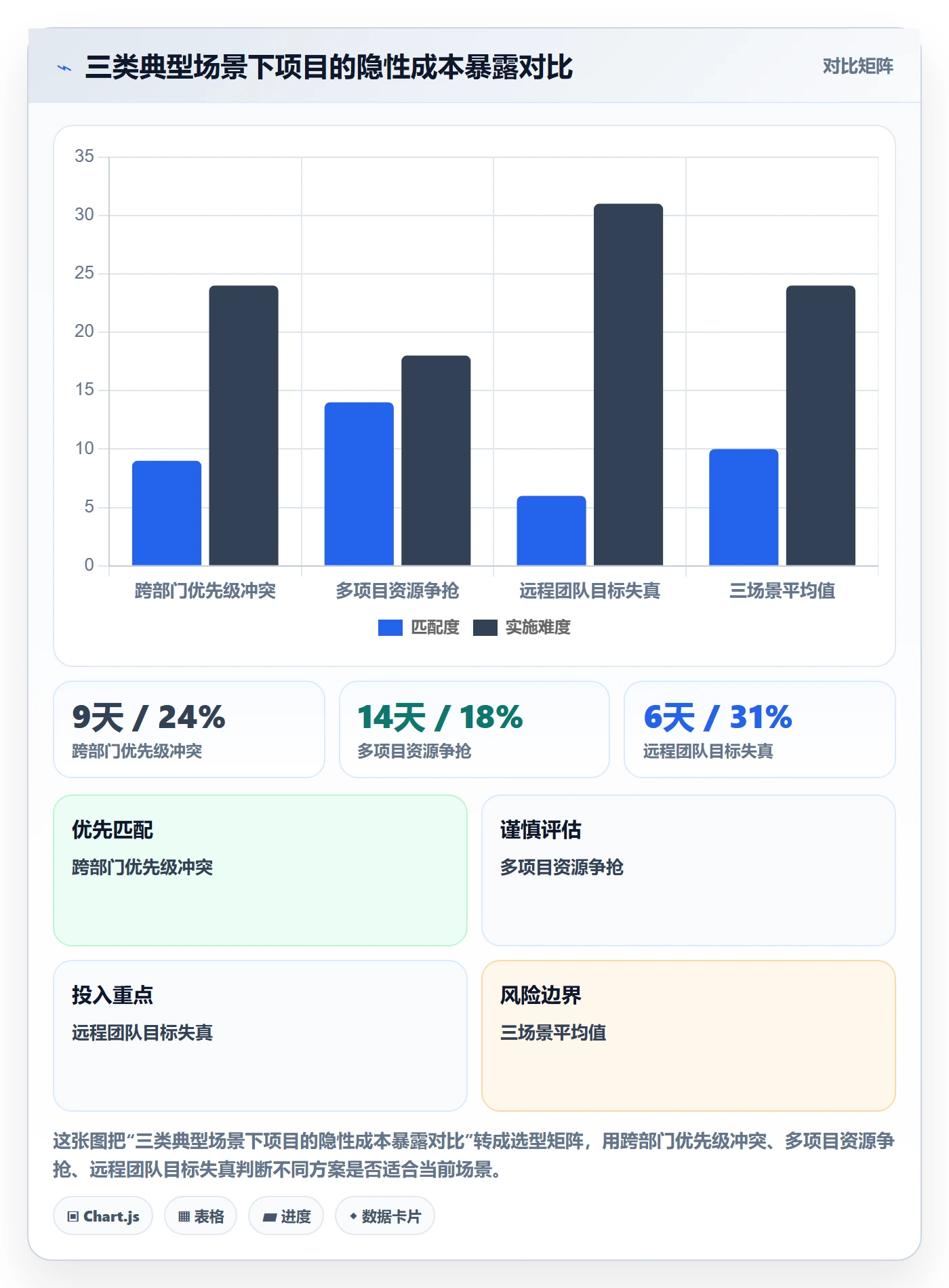 目标对齐最佳实践:项目经理项目目标最佳实践,常见问题