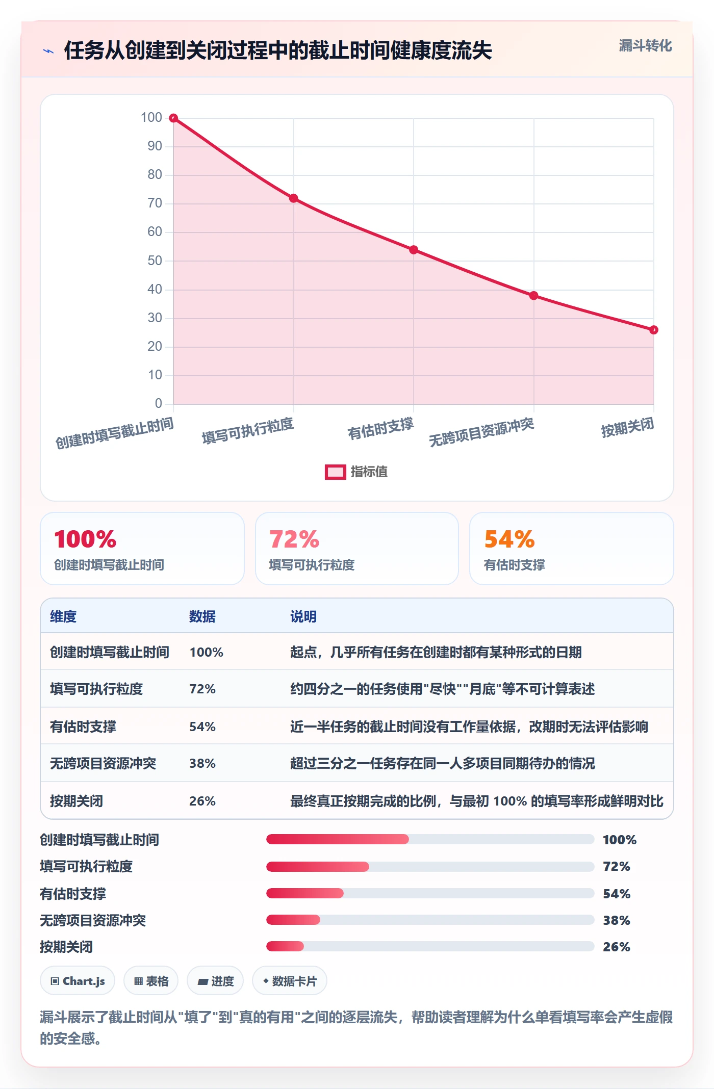 截止时间实操方法:企业管理者提升任务属性效率的风险控制方法与模板