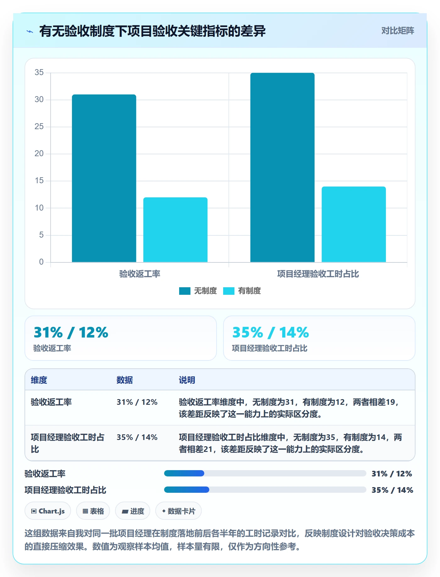 审核实操方法：项目经理提升任务验收效率的制度设计方法与模板