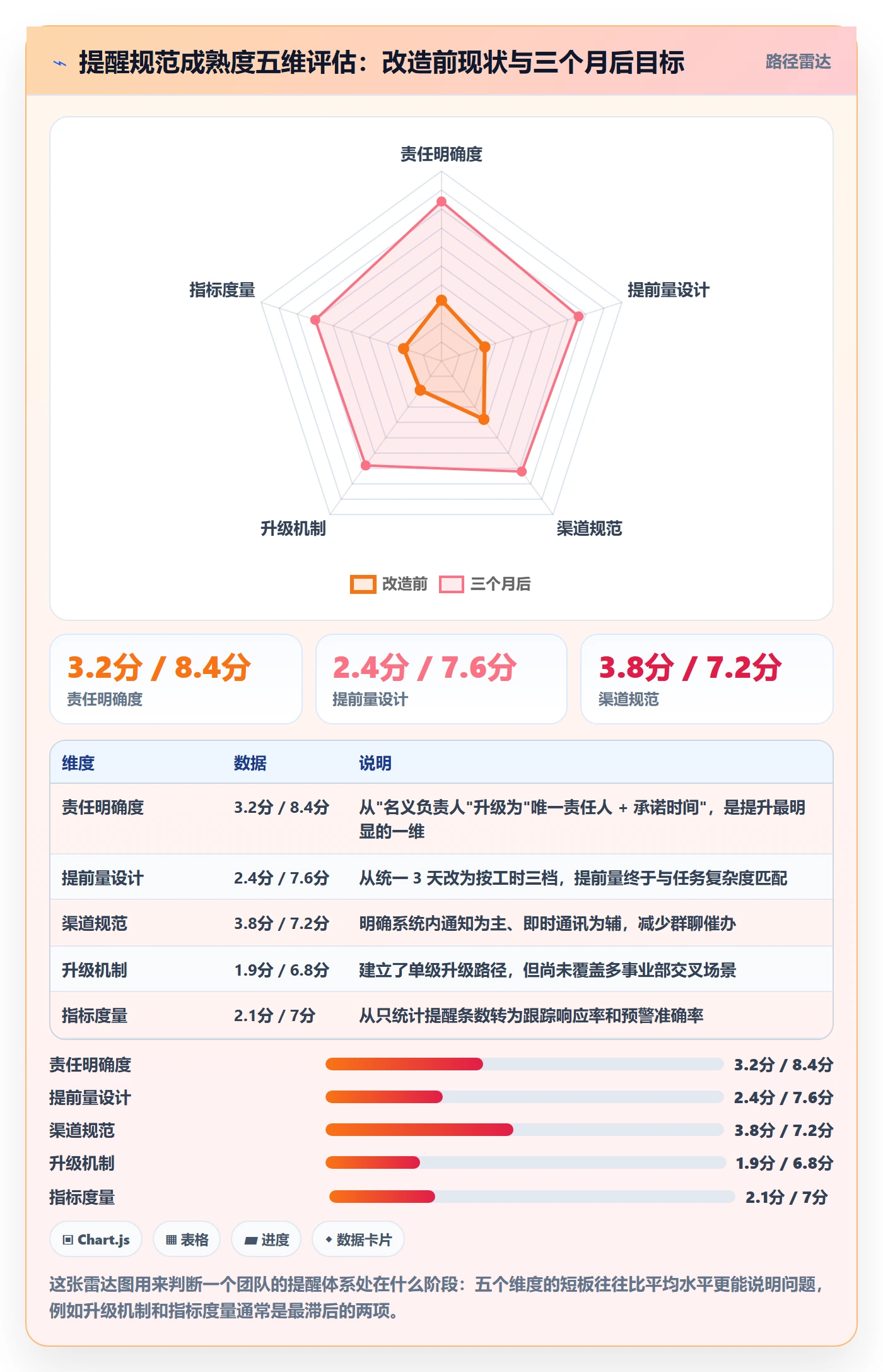 提前提醒流程与规范:跨部门团队任务提醒入门指南关键指标