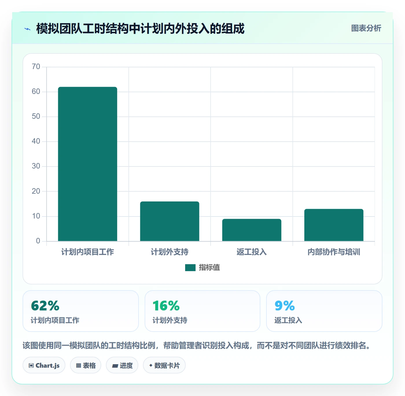 工时表Timesheet全流程:企业管理者实操方法与一文讲清