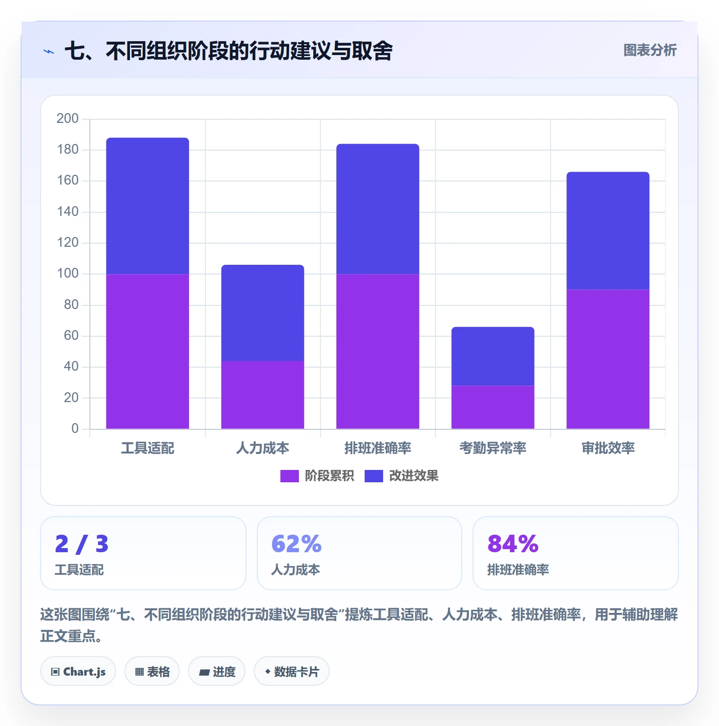 七、不同组织阶段的行动建议与取舍