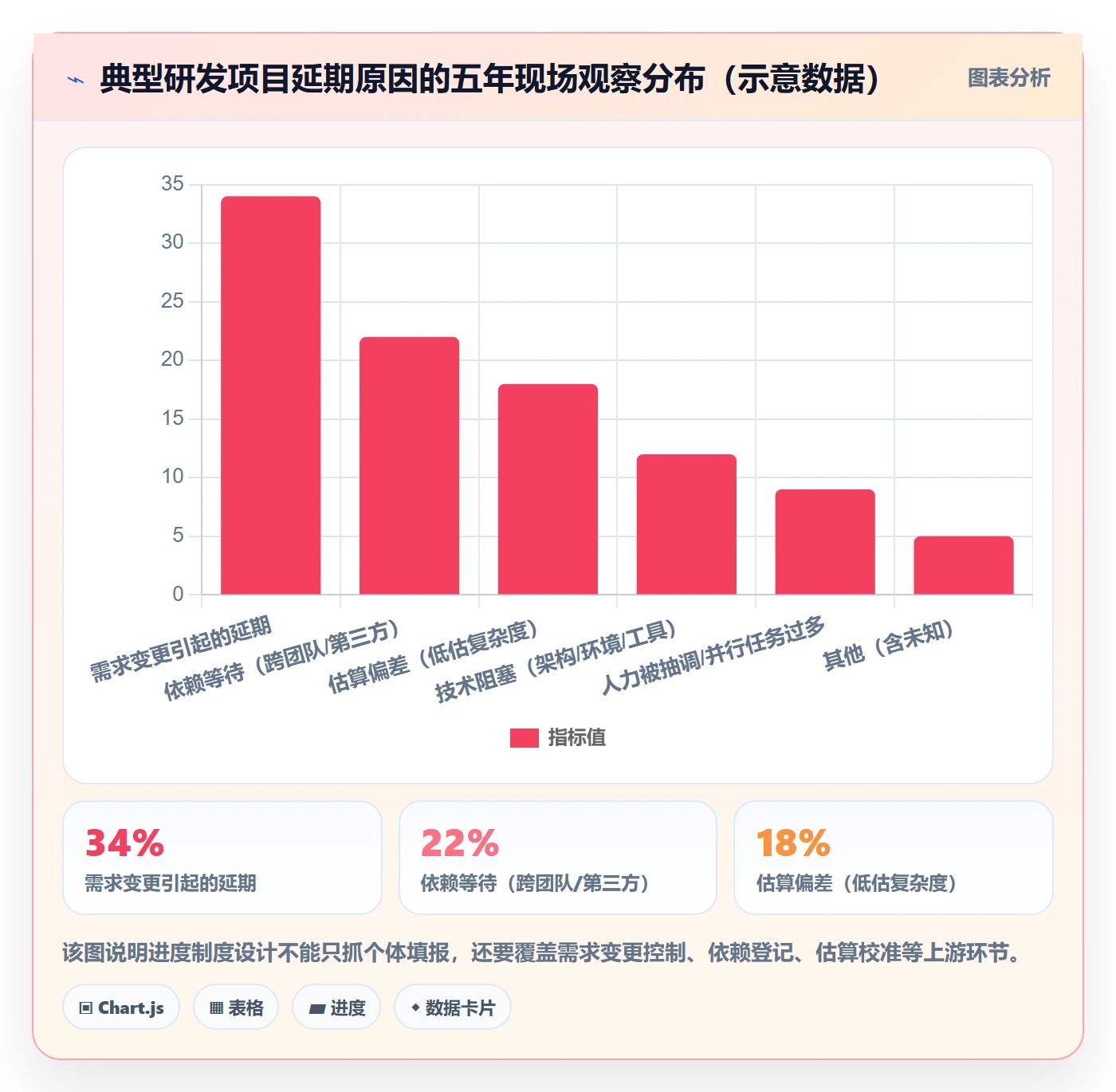 项目进度流程与规范:项目成员进度管理制度设计关键指标