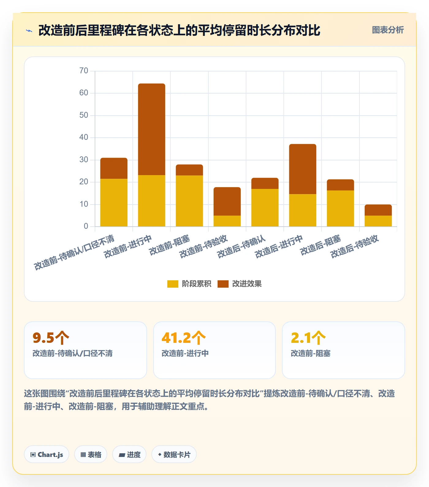 节点状态实操方法:项目成员提升里程碑效率的风险控制方法与模板