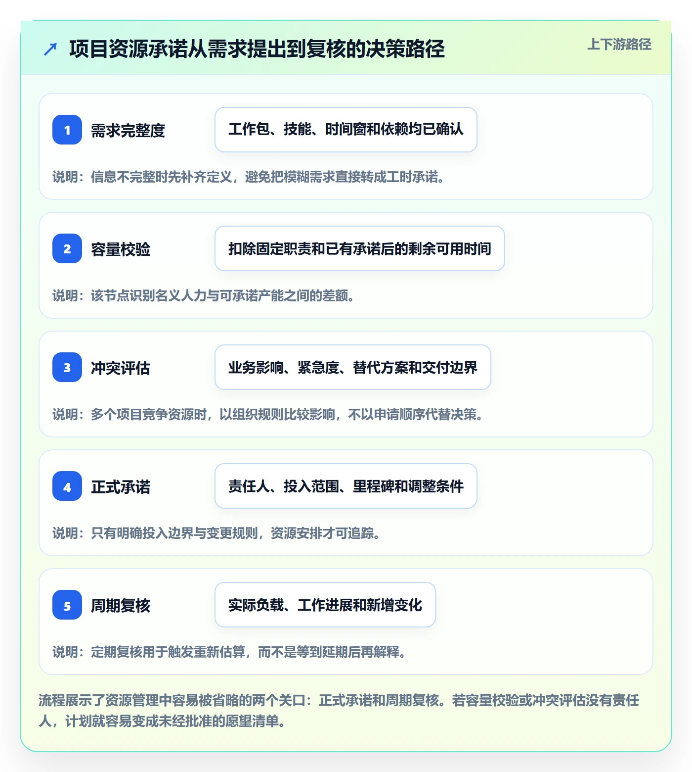 资源管理团队全流程:项目负责人最佳实践与一文讲清