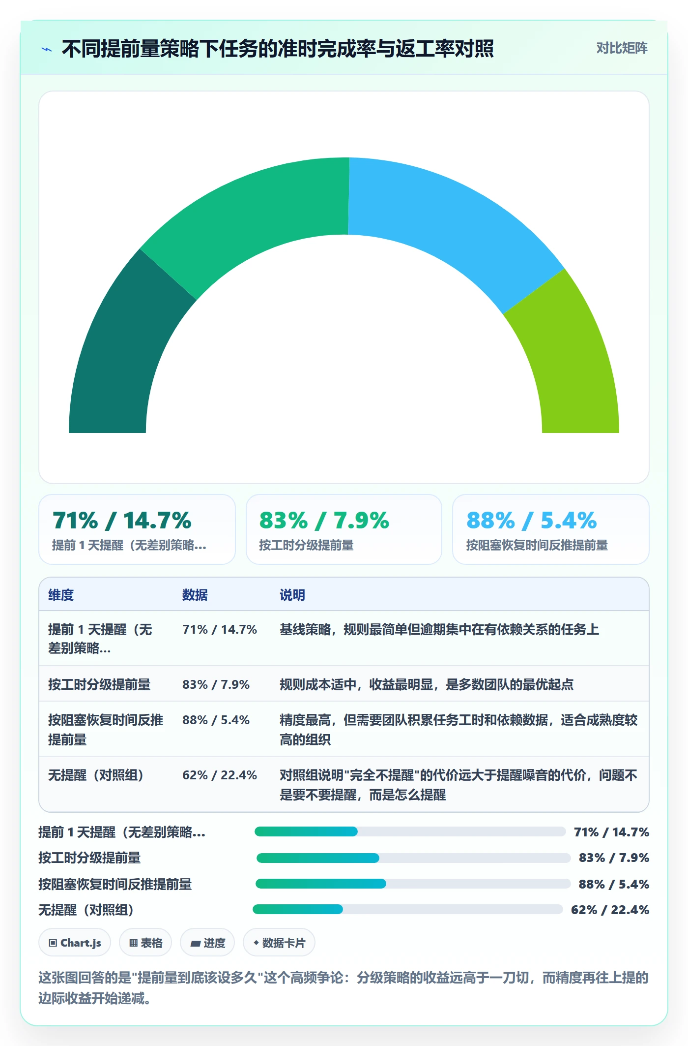 任务提醒到期提醒全流程:项目经理效率提升与一文讲清