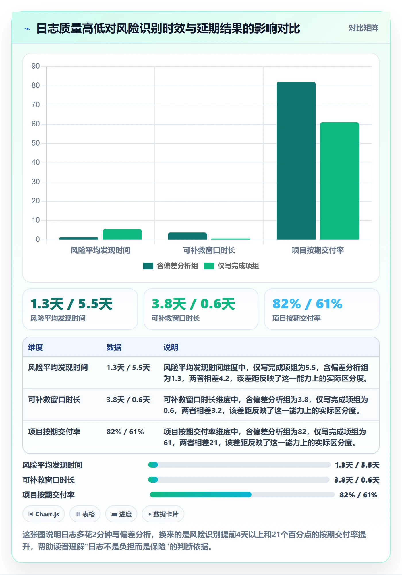 进度跟踪进度日志教程：项目成员入门指南，避坑指南