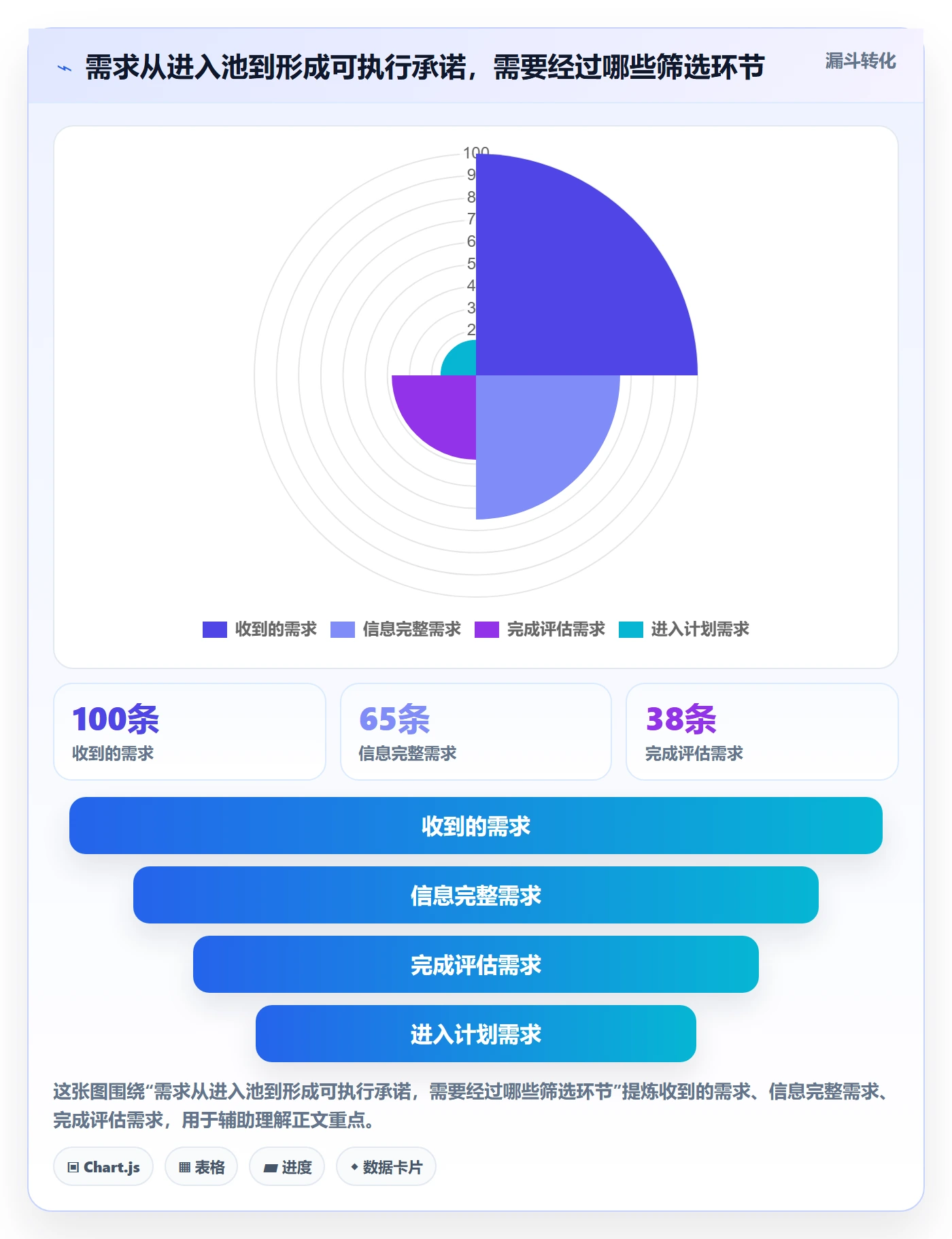 需求管理如何做好需求池？项目负责人入门指南与操作步骤