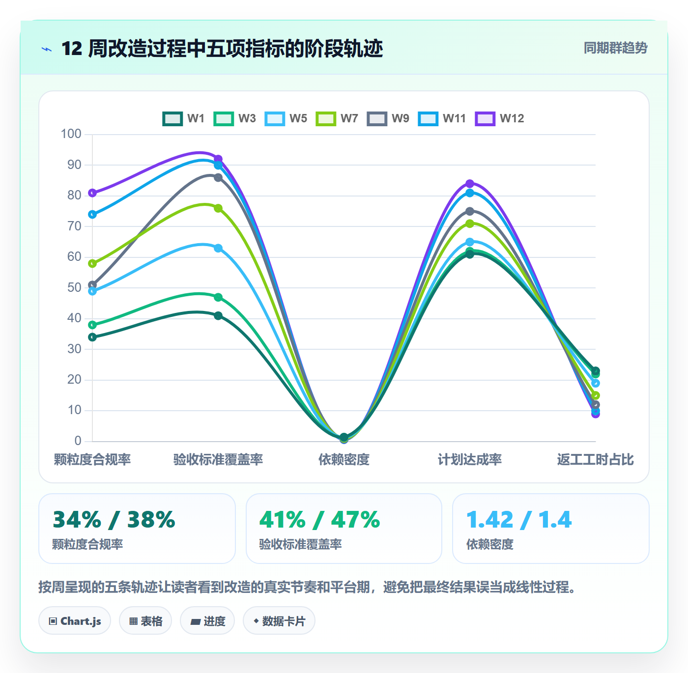 任务拆分实操方法:PMO提升任务管理效率的数据分析方法与模板