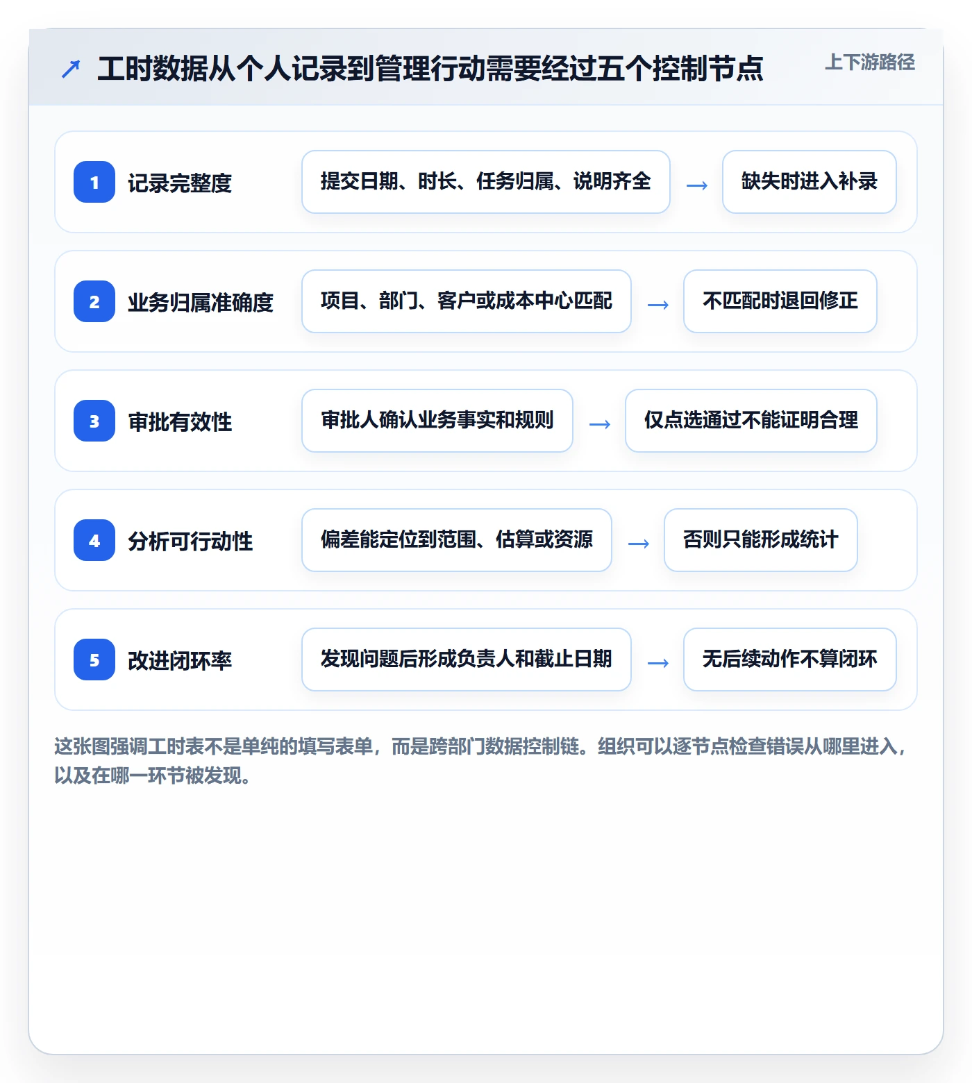 工时表Timesheet全流程：跨部门团队风险控制与一文讲清
