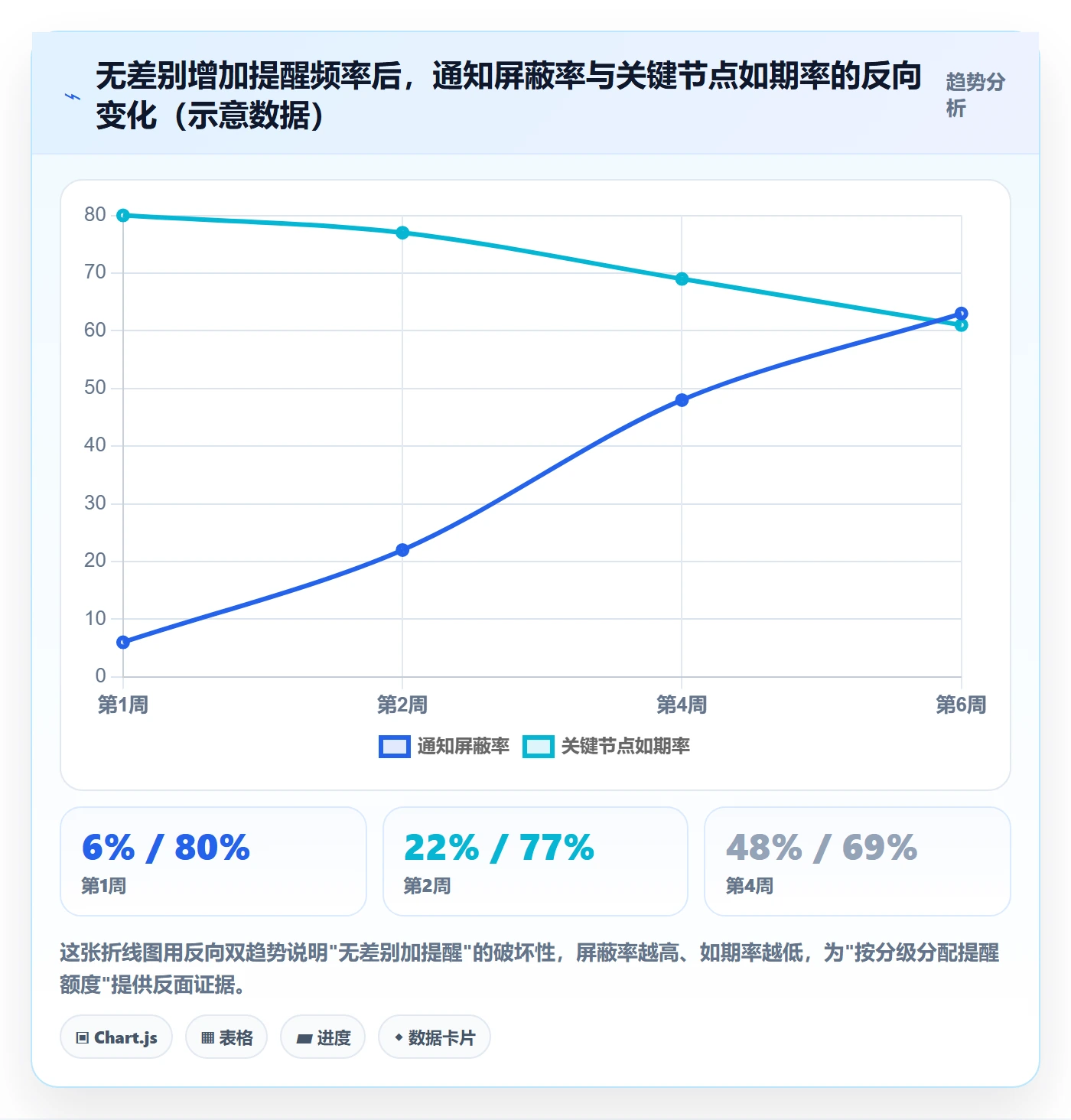提前提醒最佳实践：企业管理者任务提醒最佳实践，常见问题