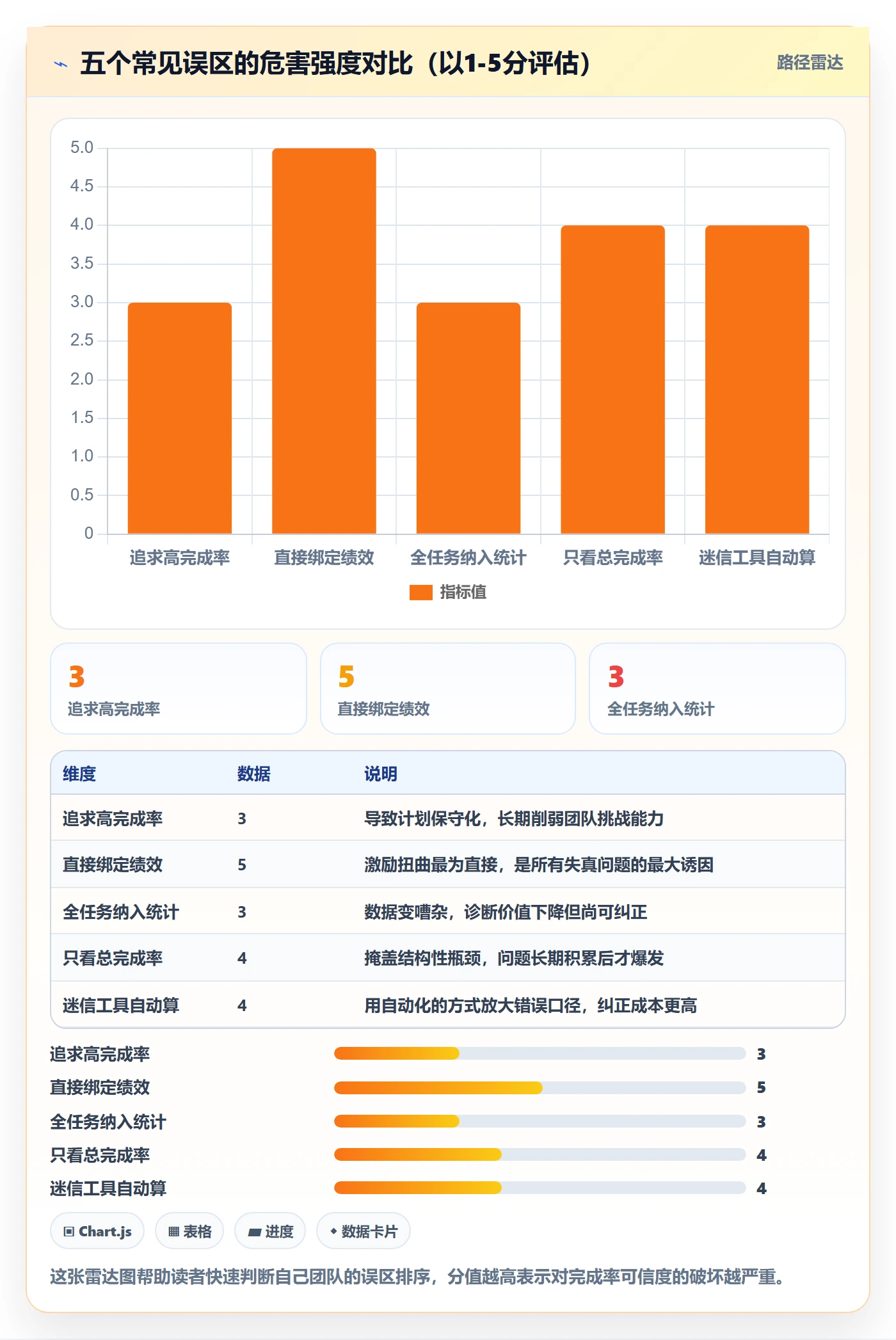 进度管理完成率全流程：研发团队制度设计与一文讲清