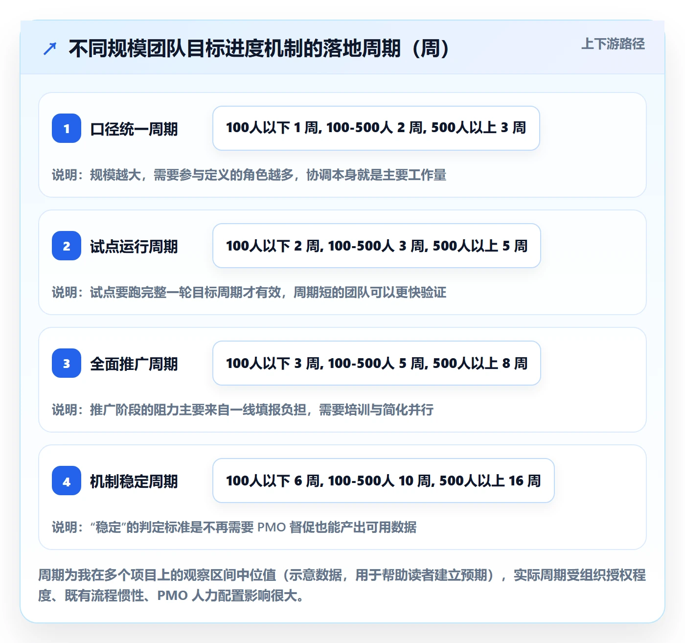 目标进度实操方法:PMO提升项目目标效率的入门指南方法与模板