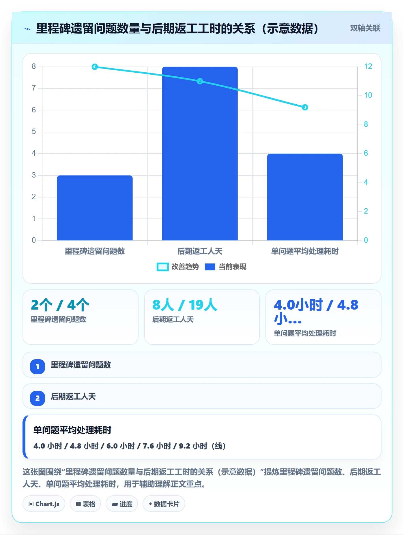 节点验收流程与规范:实施团队里程碑流程优化关键指标