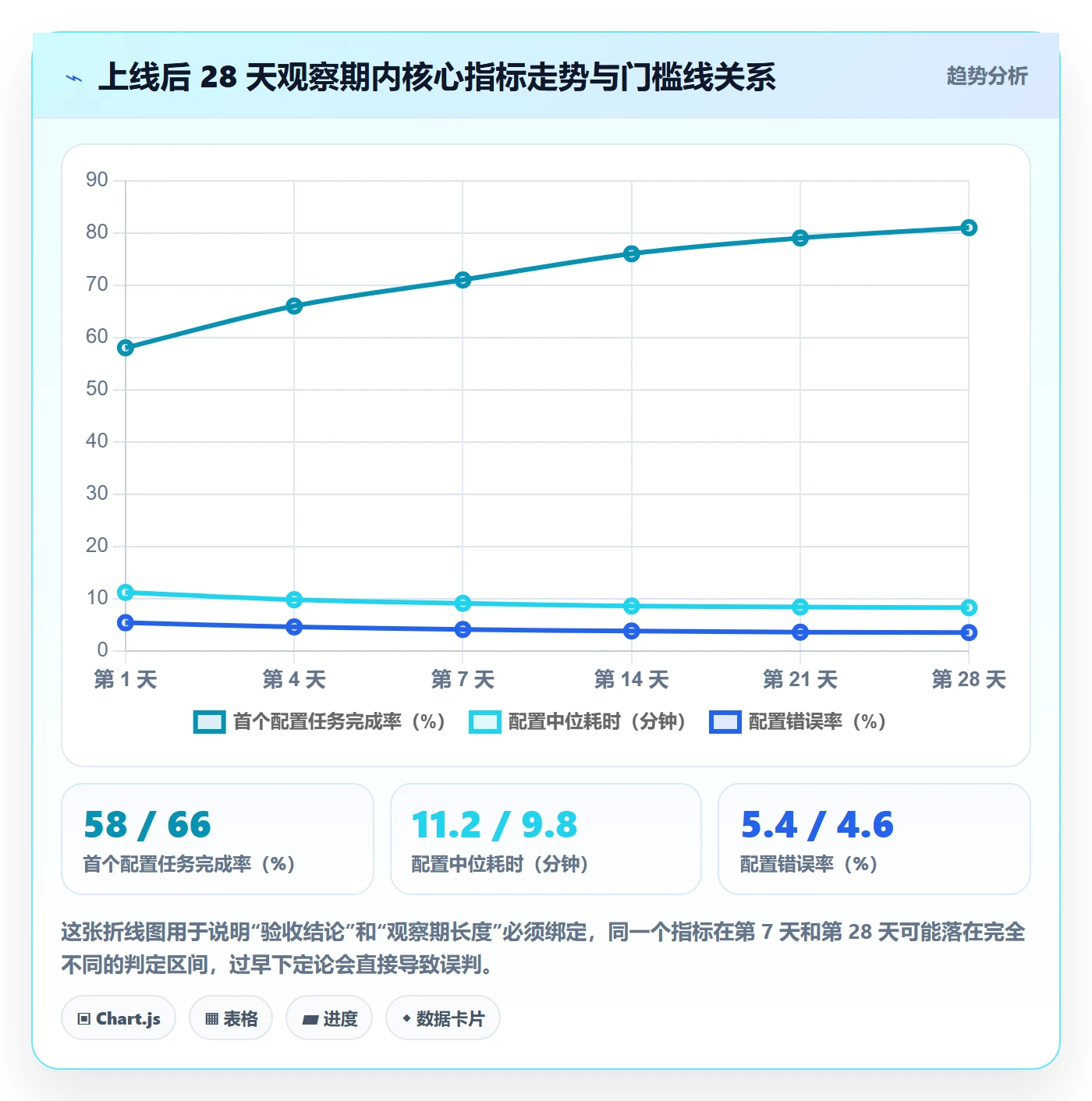 验收标准怎么做?产品经理数据分析:项目目标从0到1