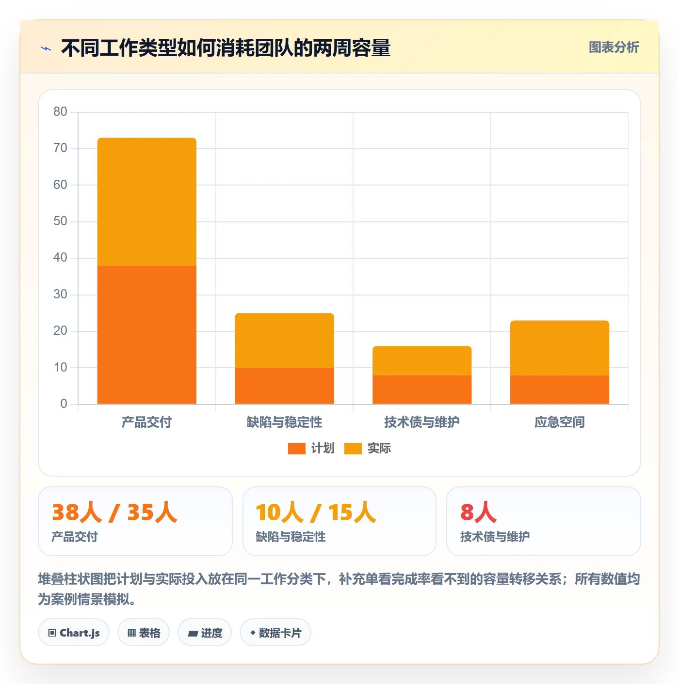 迭代容量落地方案:管理层开展迭代管理的风险控制案例解析