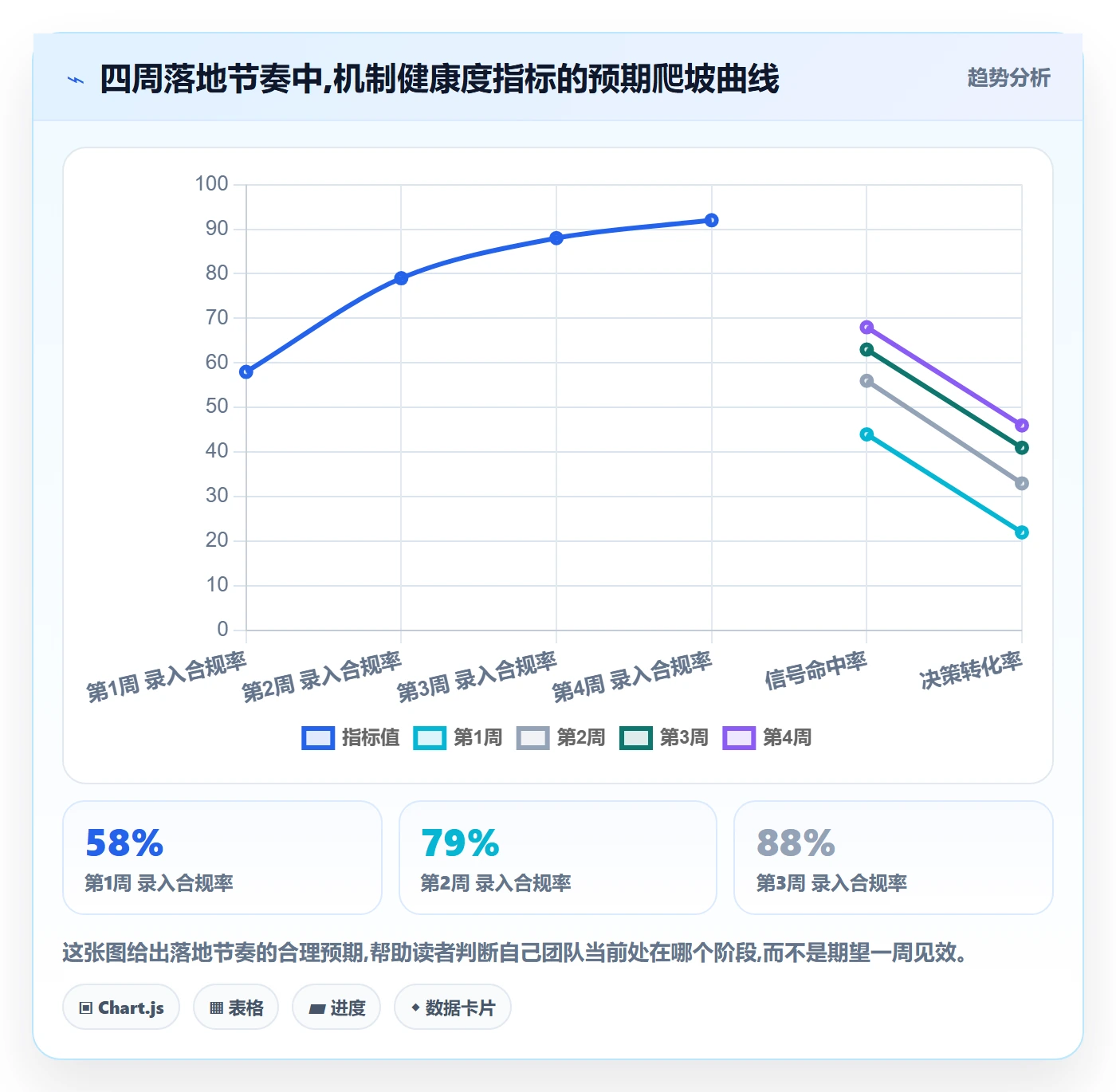 追踪管理方法大全:项目成员进度跟踪流程优化落地清单