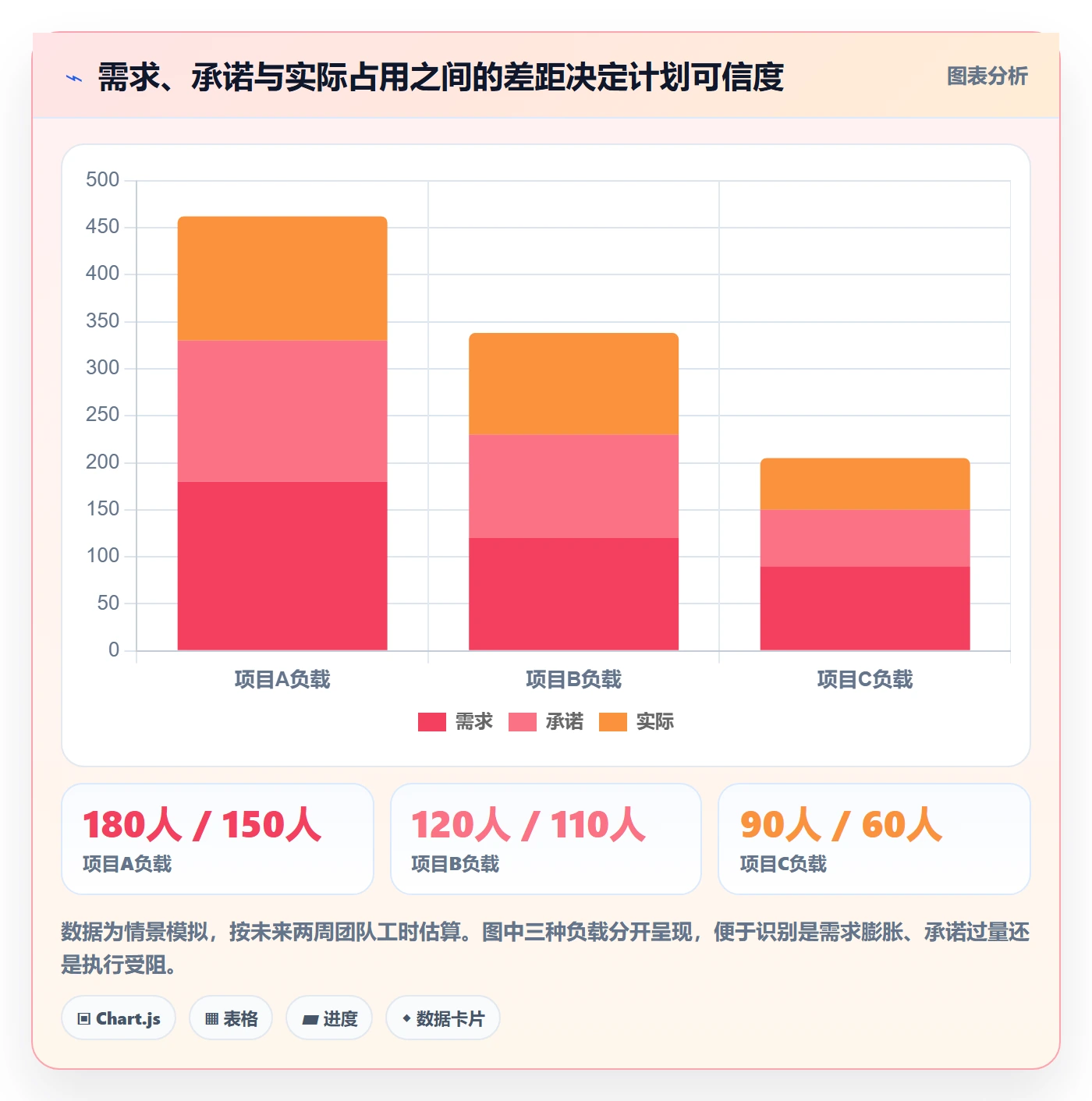 超负荷管理指南：实施团队如何做好资源负载，落地方案全流程