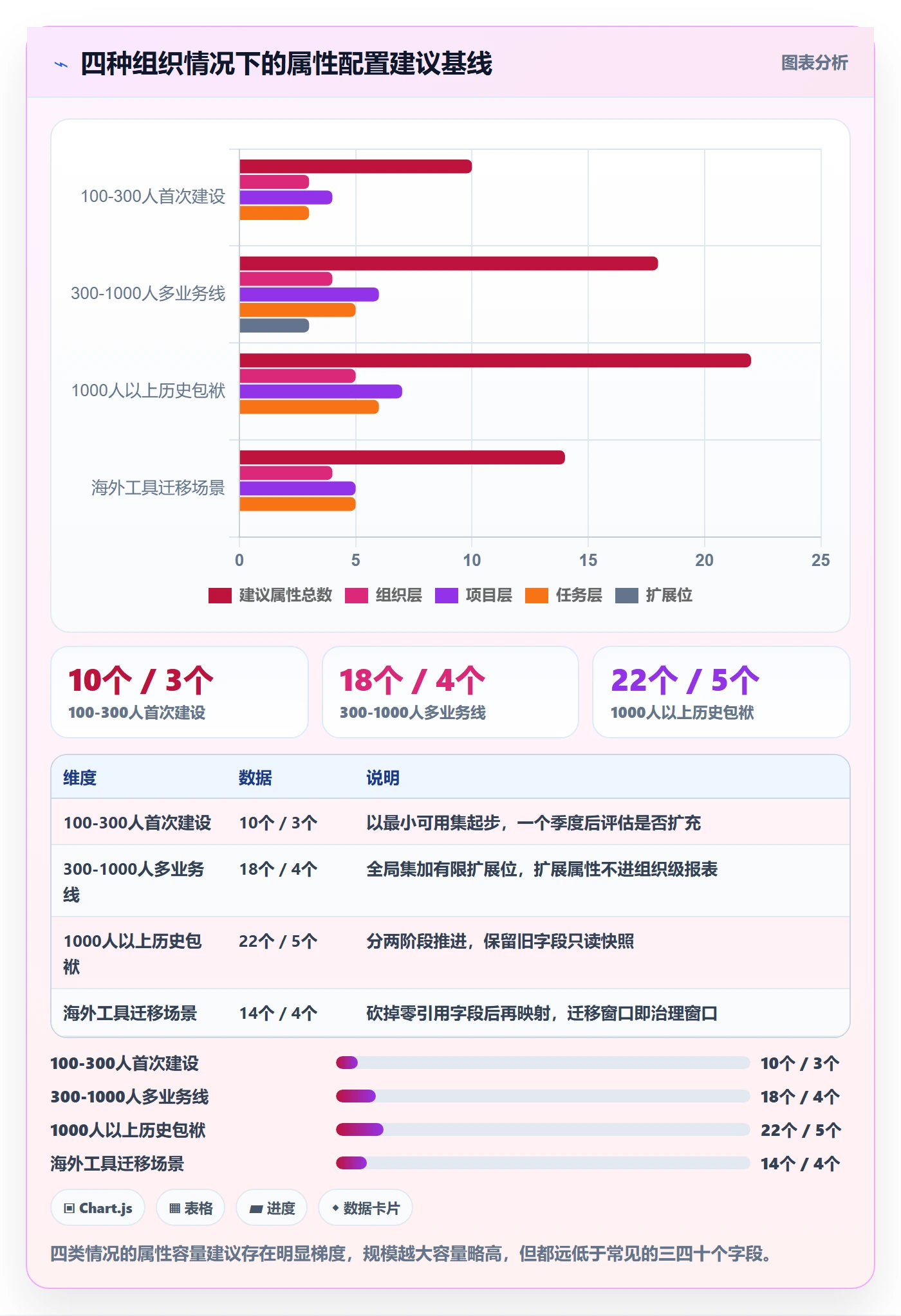 任务属性分类教程:PMO效率提升,避坑指南