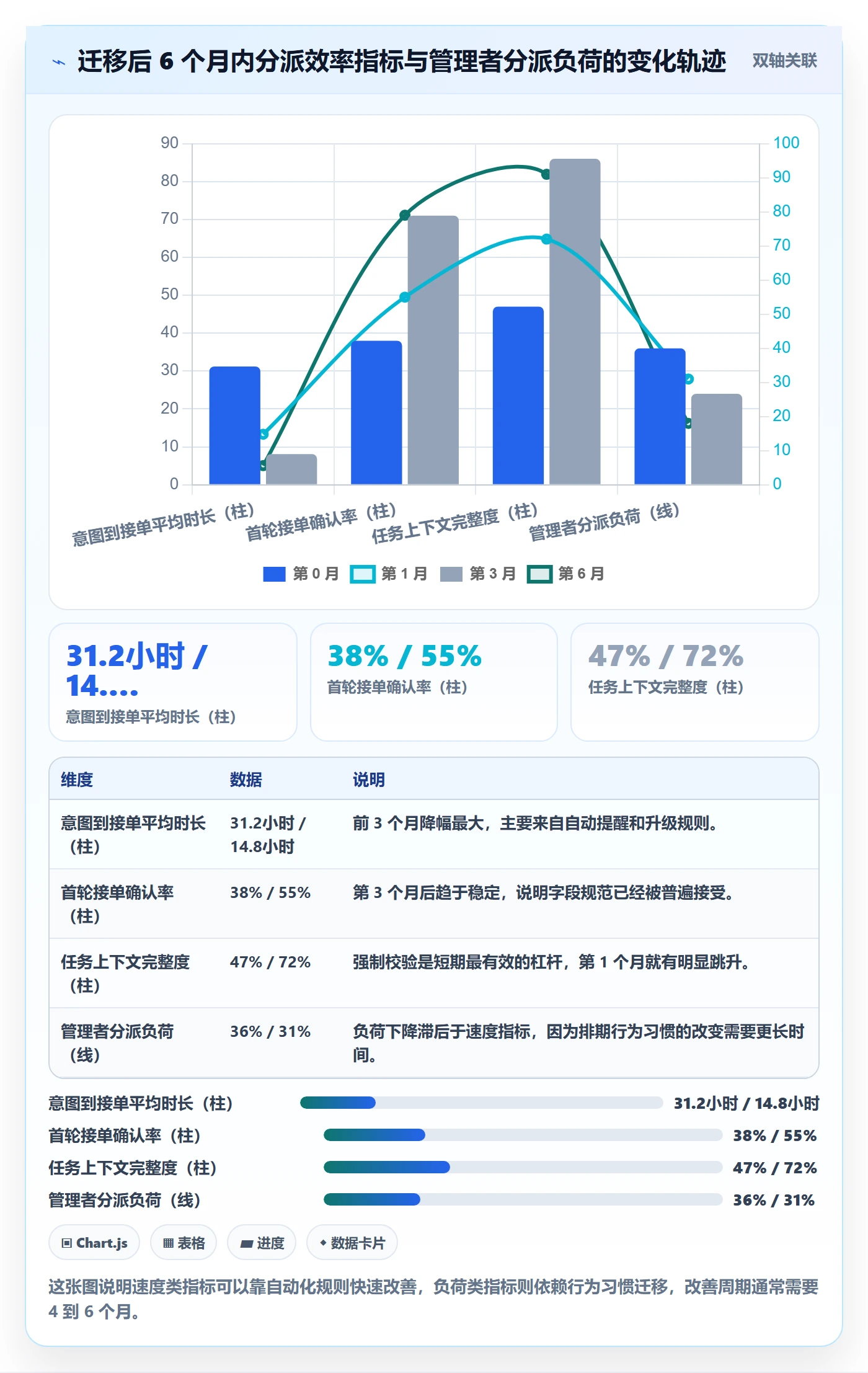 多人任务流程与规范:管理层任务分派效率提升关键指标