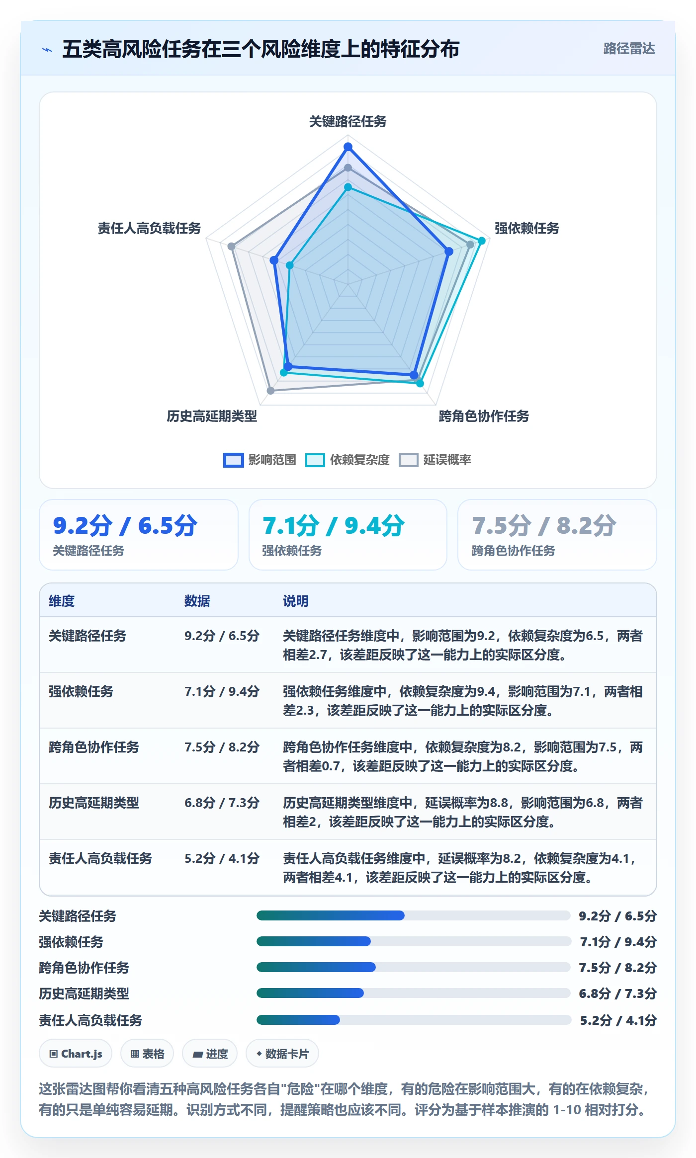 督办最佳实践:研发团队任务提醒风险控制,常见问题