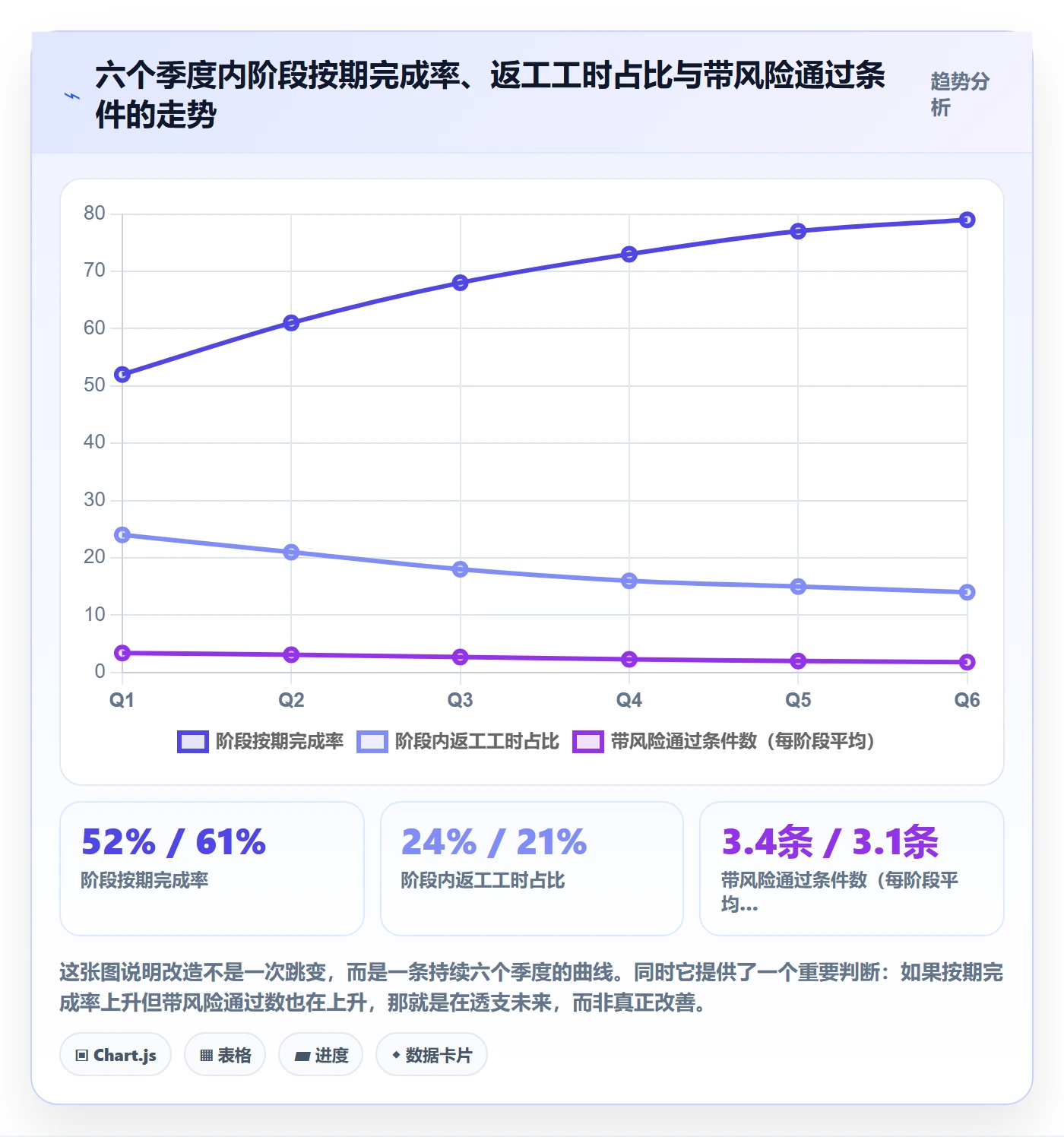 进度管理如何做好阶段进度?企业管理者落地方案与操作步骤