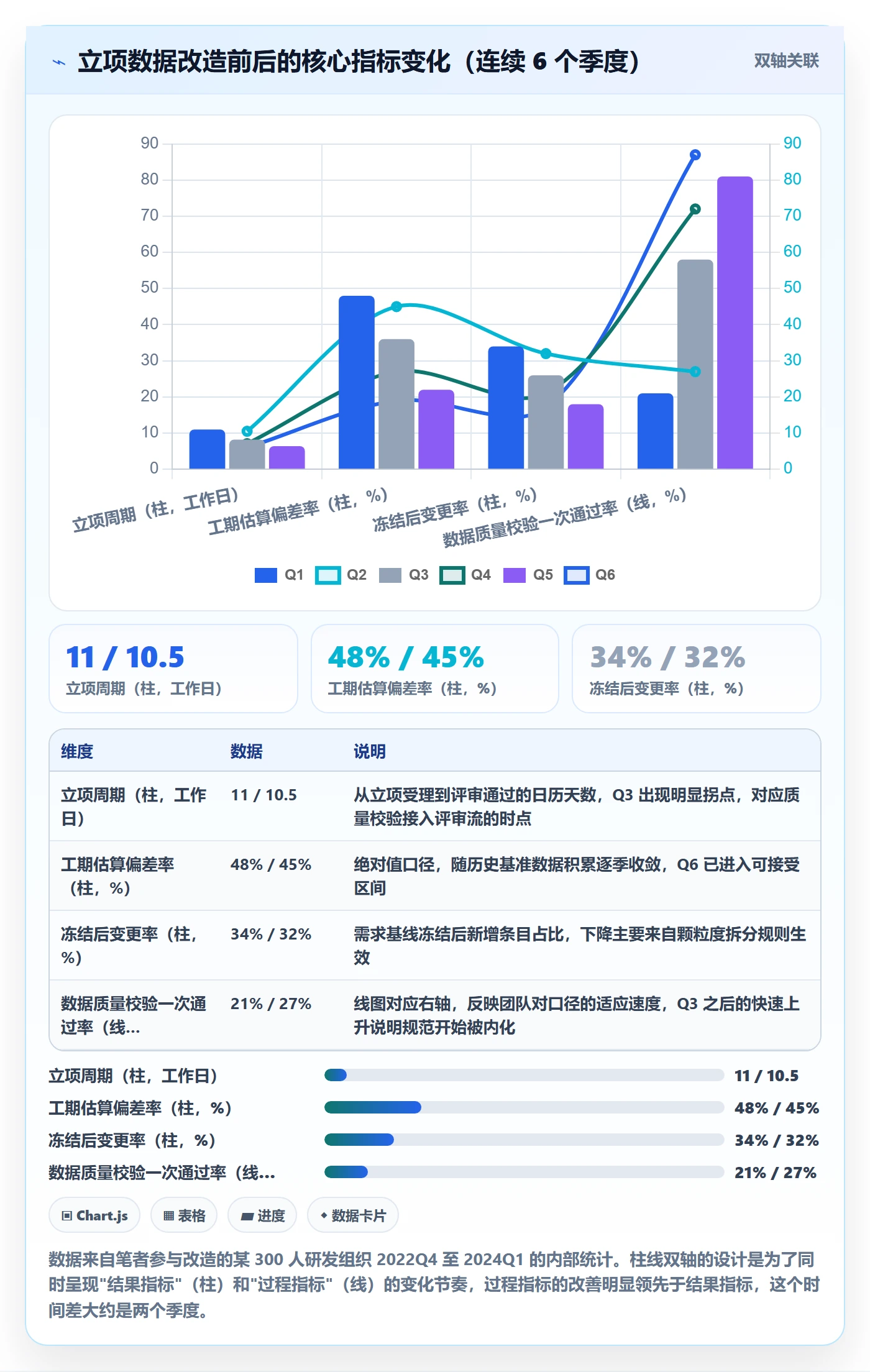 项目目标流程与规范:项目负责人项目立项数据分析关键指标