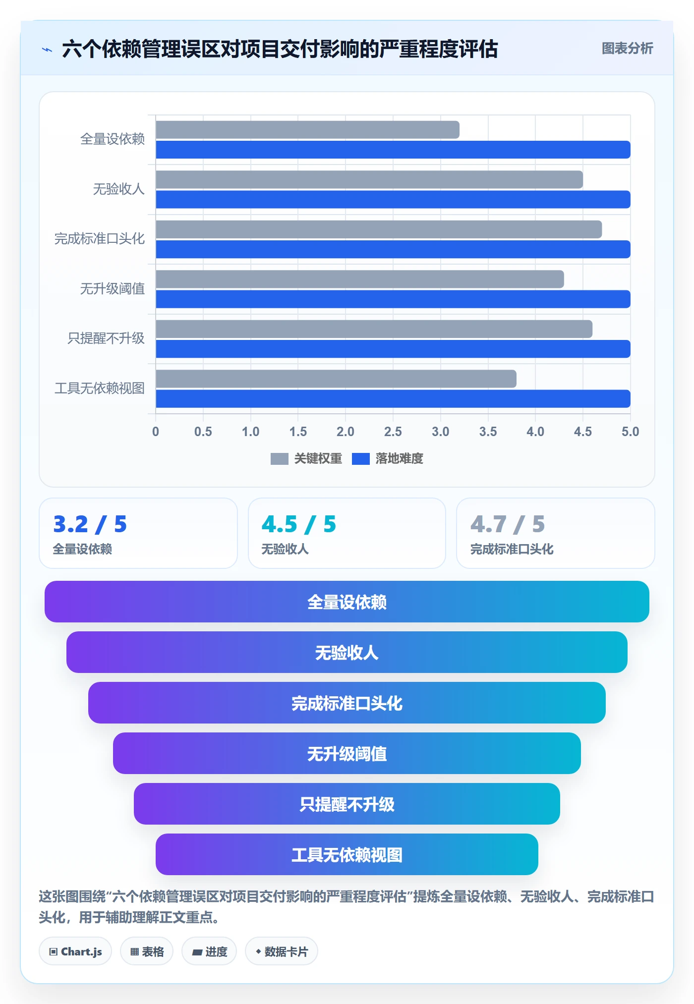 前置任务实操方法：实施团队提升任务依赖效率的流程优化方法与模板