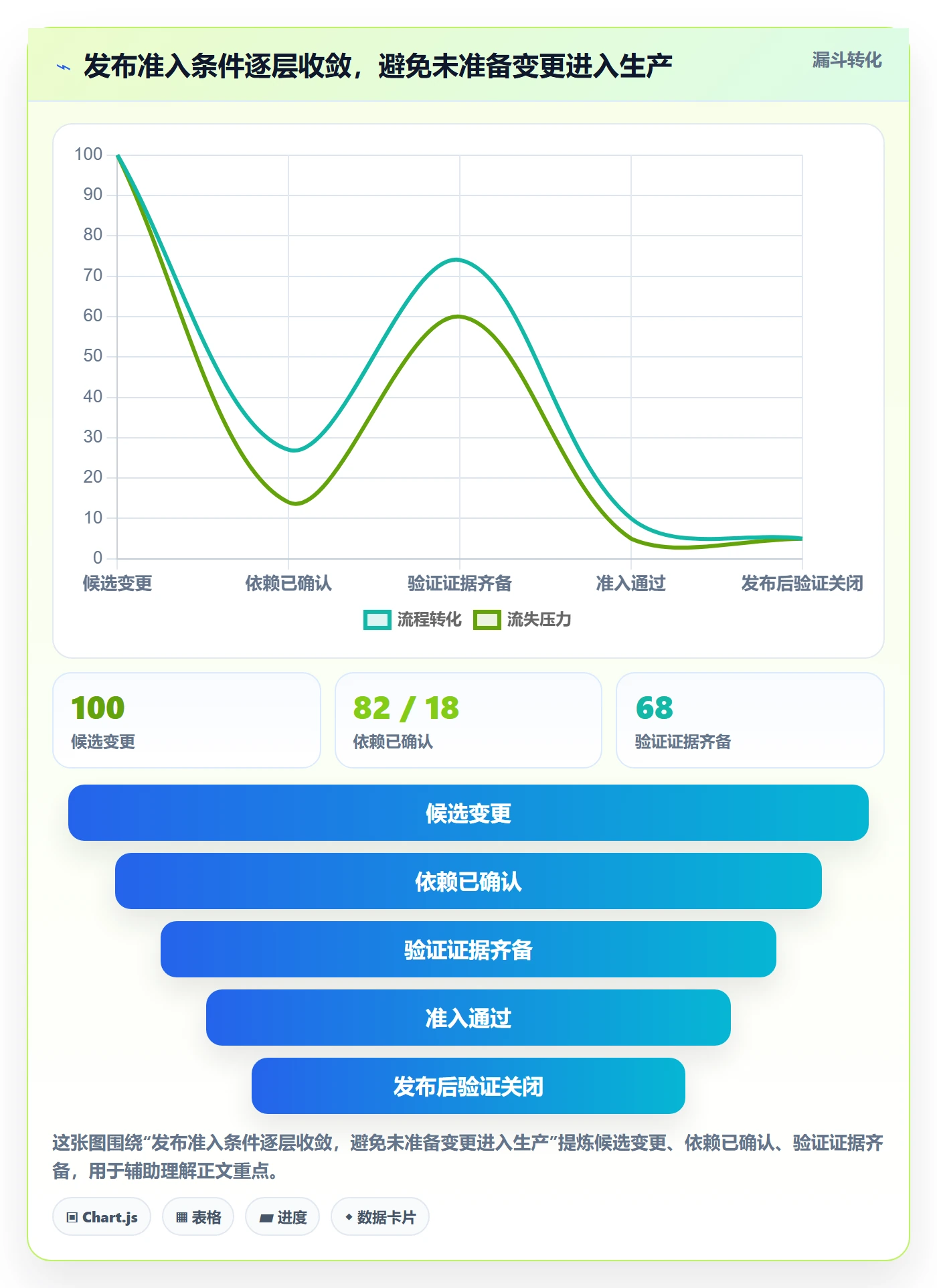 上线计划流程与规范：研发团队发布管理落地方案关键指标