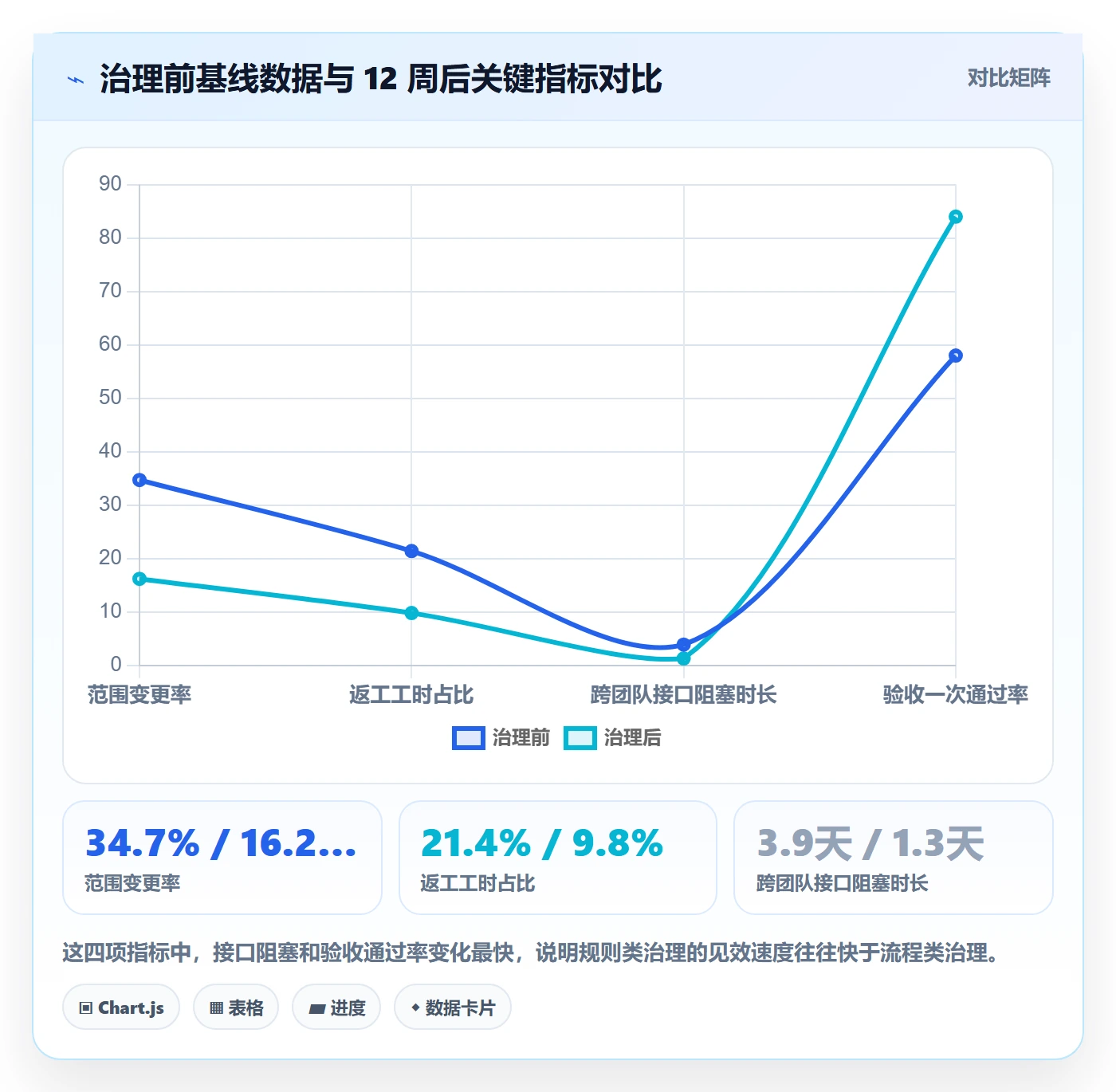 范围边界最佳实践:产品经理项目范围协同管理,常见问题