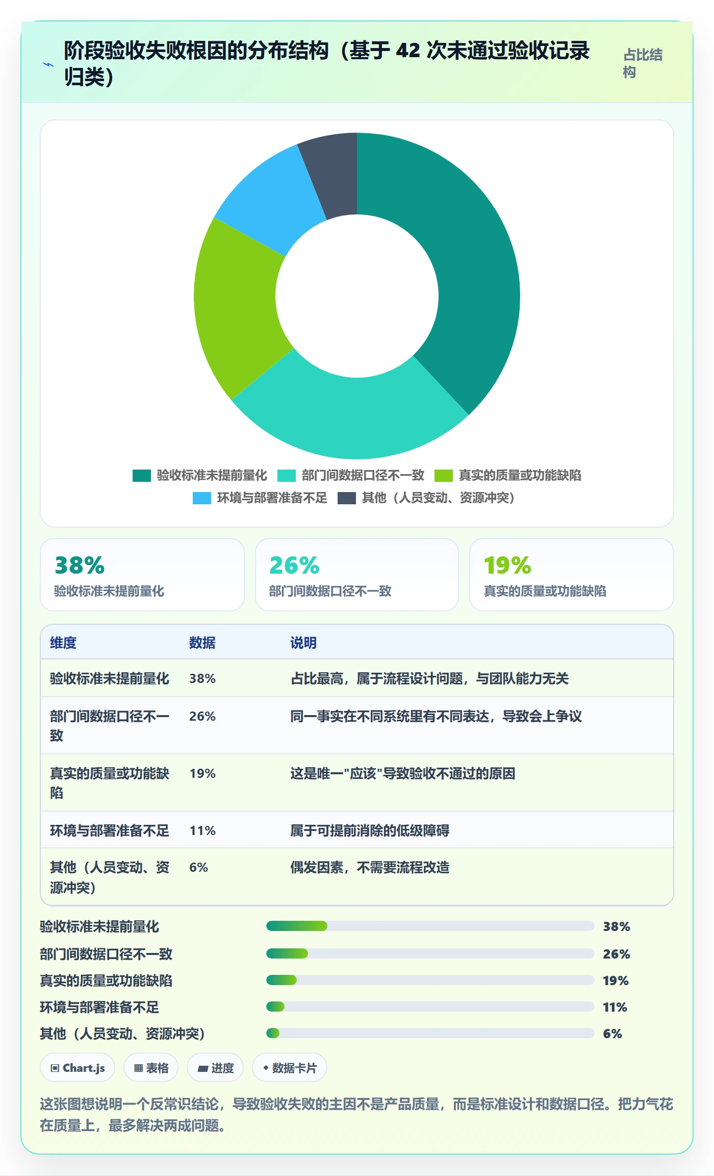阶段验收管理指南:跨部门团队如何做好项目阶段,数据分析全流程