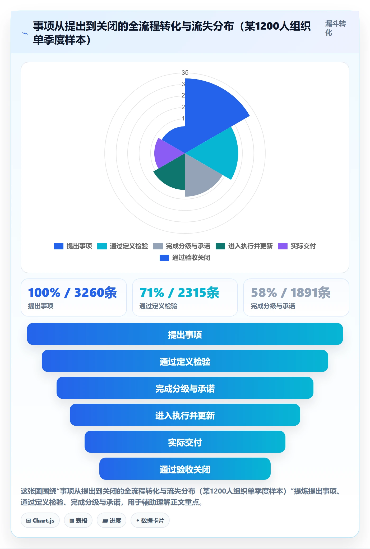 事项管理方法大全:PMO任务管理最佳实践落地清单