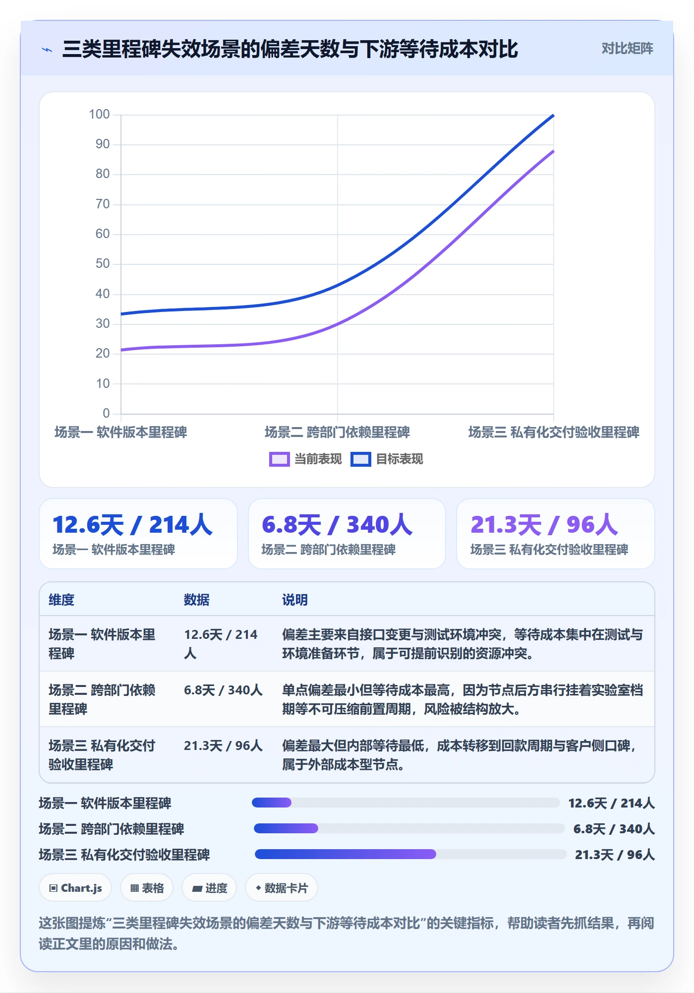 节点日期落地方案：项目成员开展里程碑的制度设计案例解析
