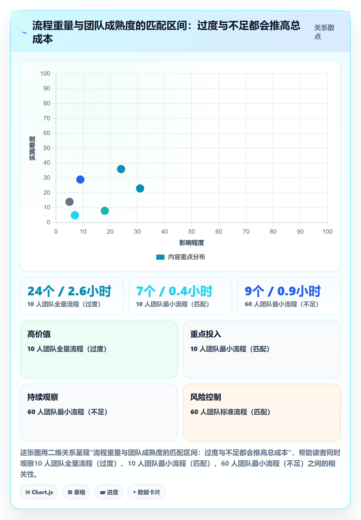 修复怎么做?项目成员落地方案:Bug / 缺陷从0到1