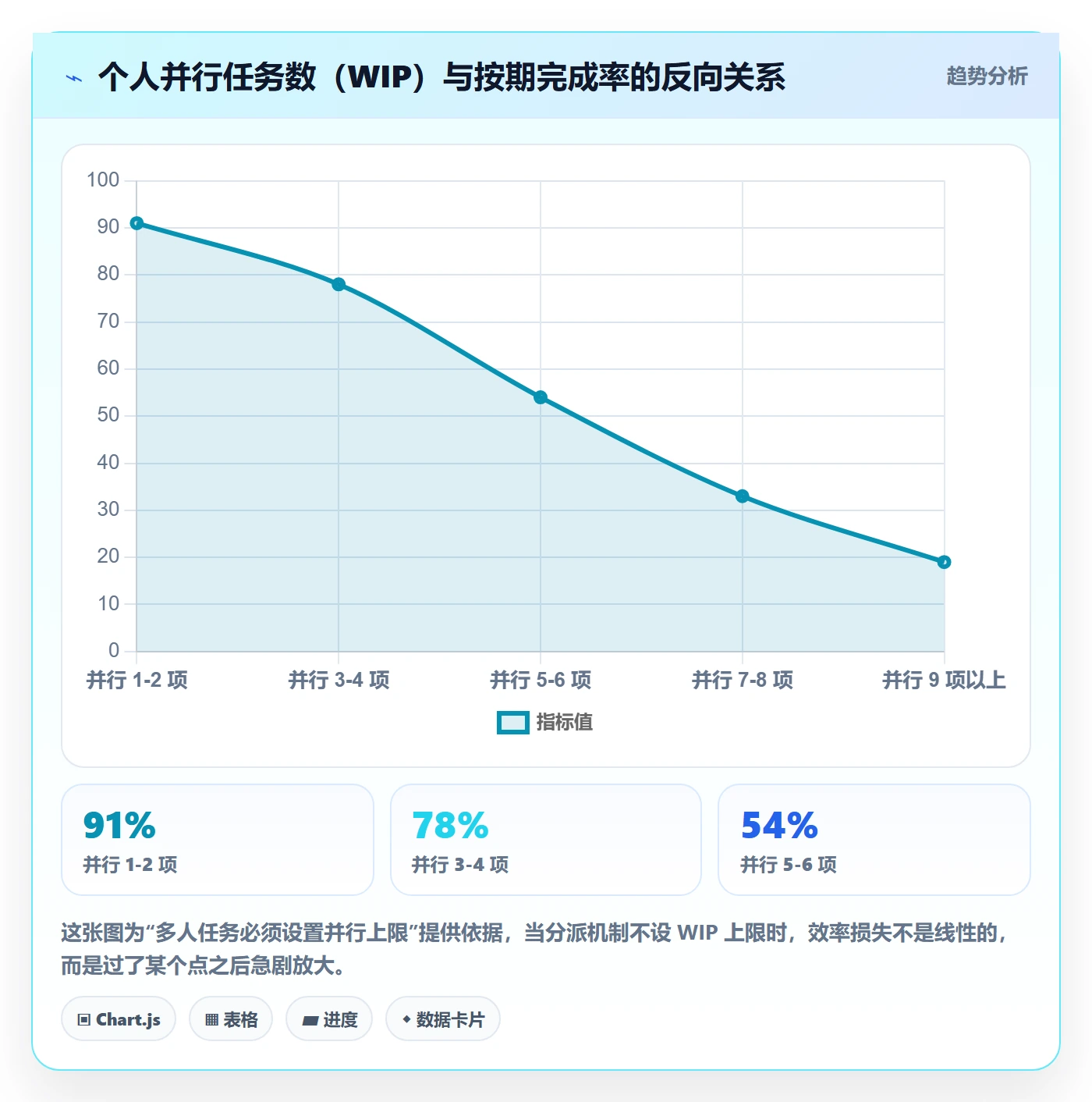 任务分派多人任务全流程:企业管理者协同管理与一文讲清