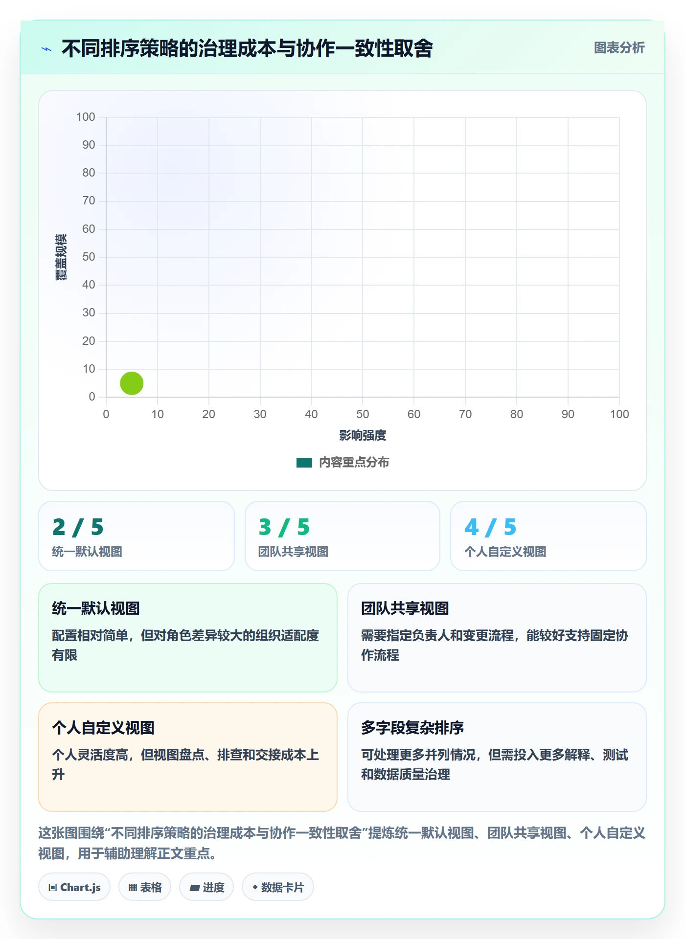 排序最佳实践：企业管理者列表视图制度设计，常见问题