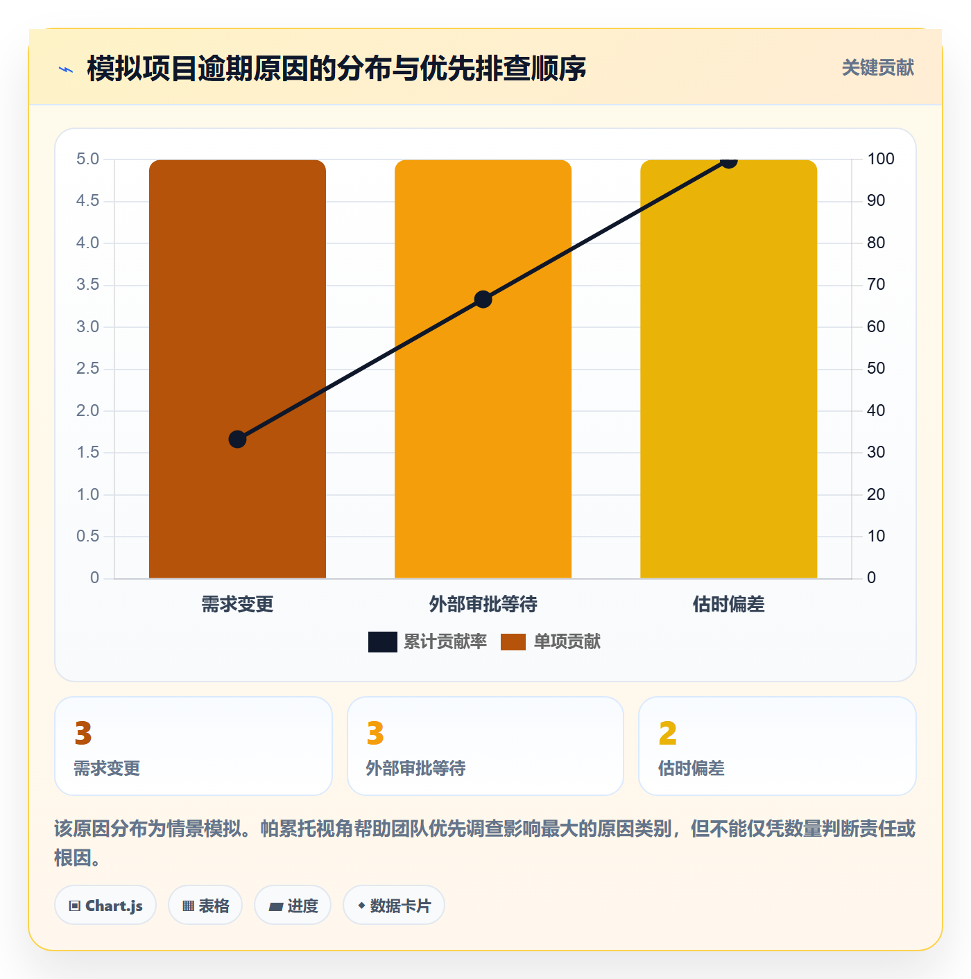 任务条流程与规范：项目负责人甘特图效率提升关键指标
