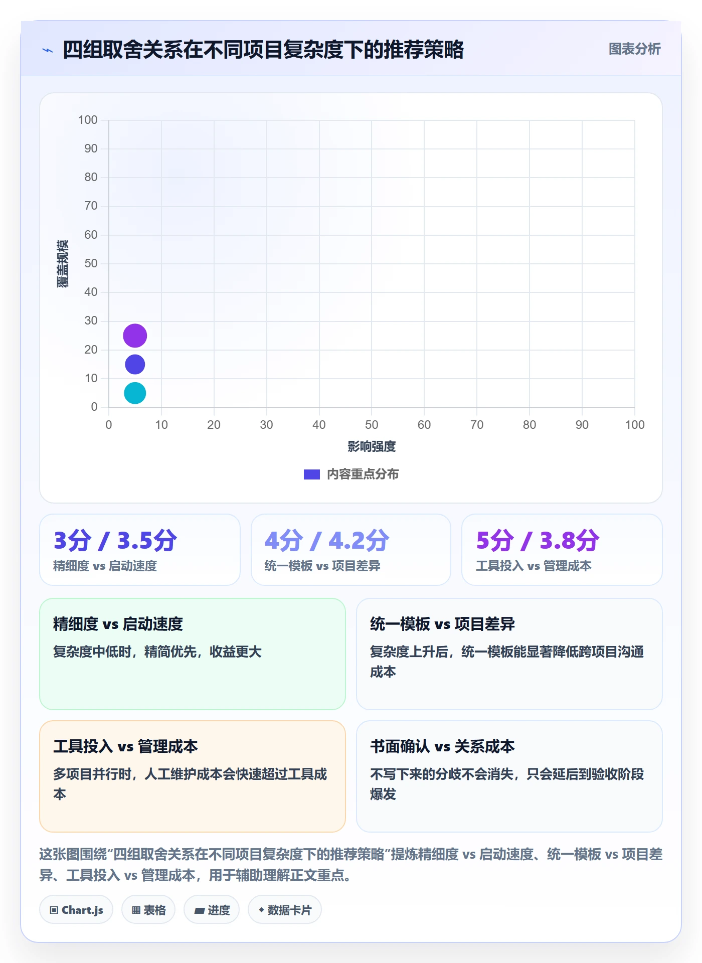 成功标准管理指南:项目经理如何做好项目目标,最佳实践全流程