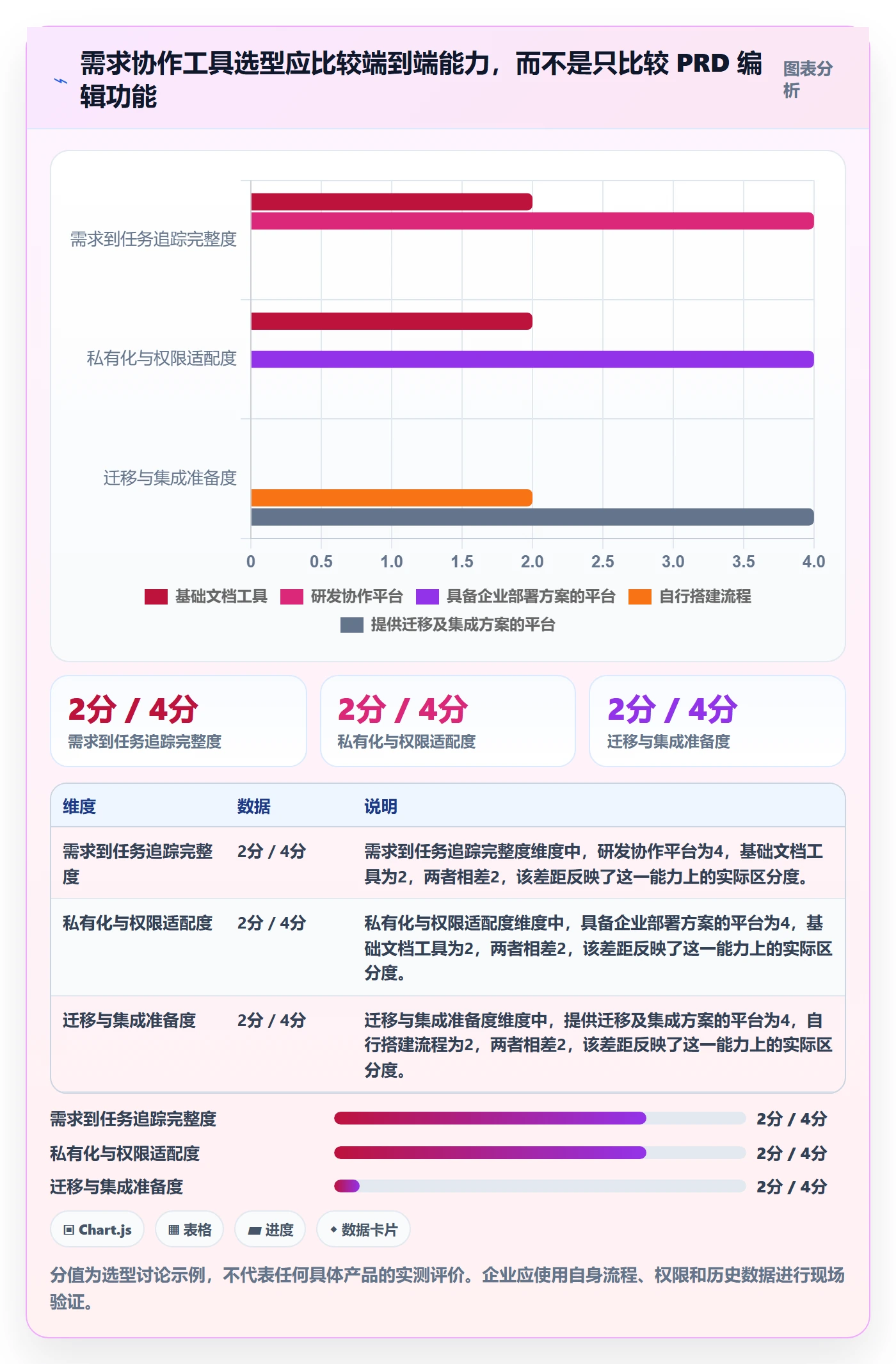 产品需求PRD教程:研发团队流程优化,避坑指南