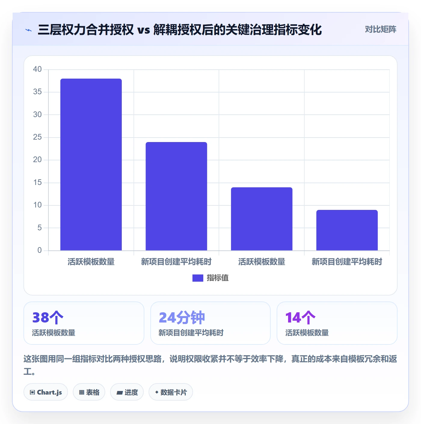 项目模板模板权限全流程：管理层落地方案与一文讲清