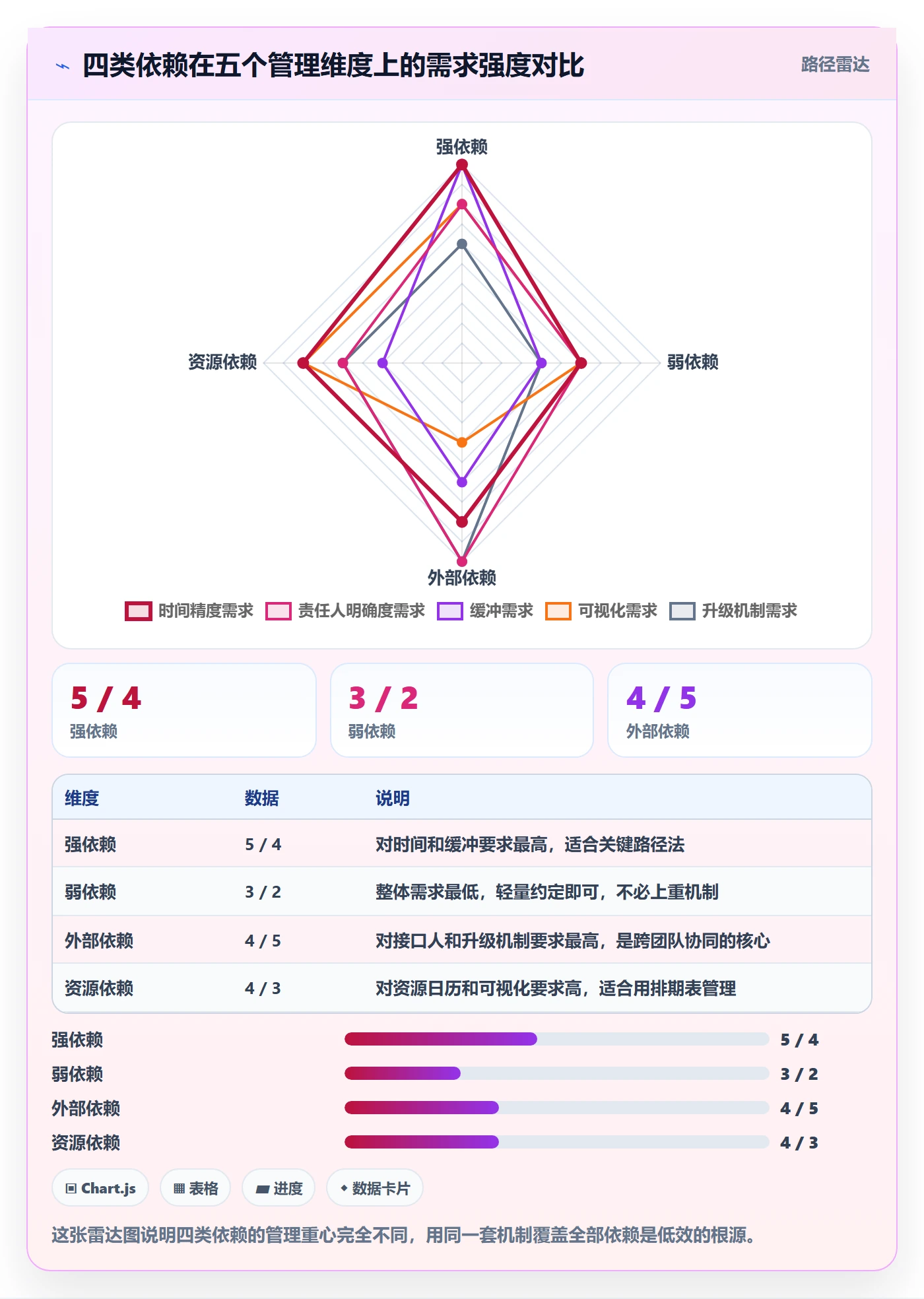 后置任务管理方法大全：研发团队任务依赖协同管理落地清单