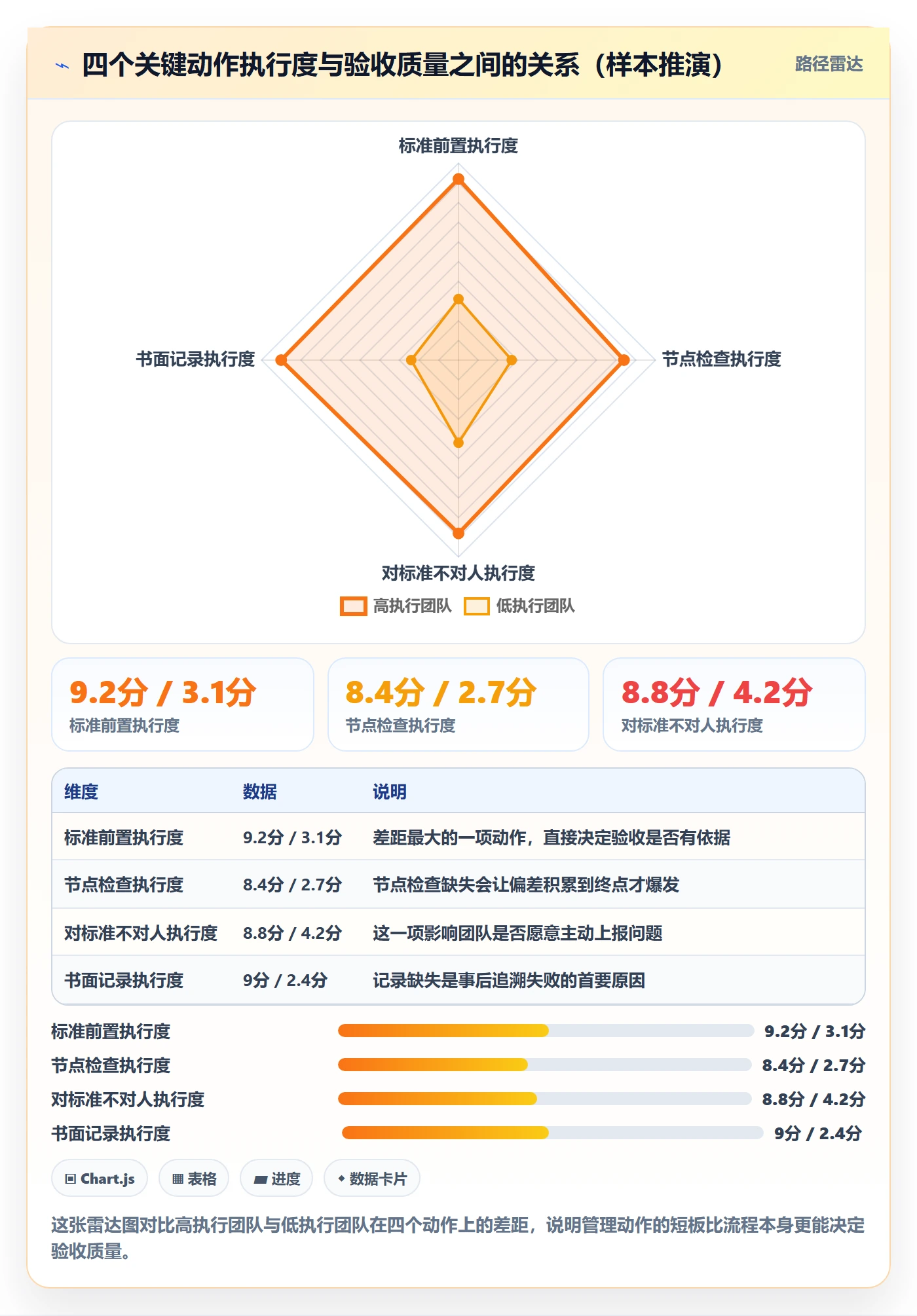 任务验收如何做好确认完成?企业管理者入门指南与操作步骤