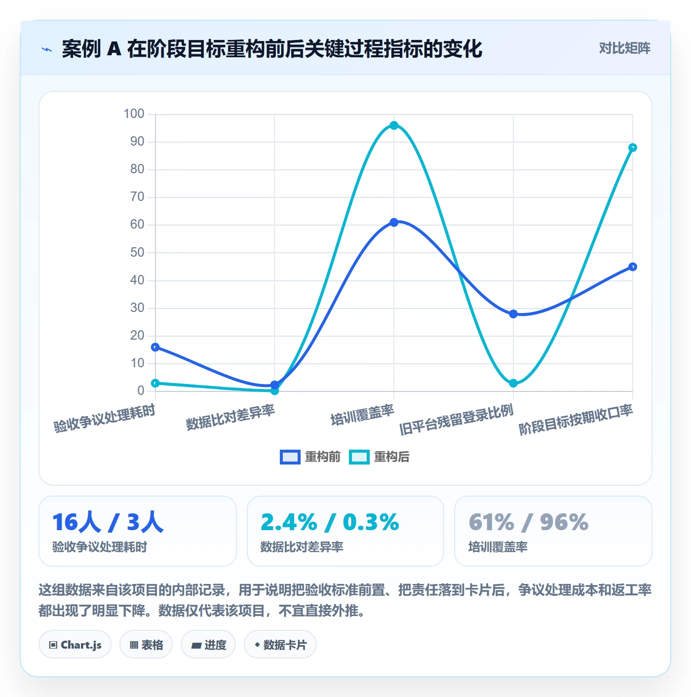 阶段目标落地方案:项目经理开展项目目标的最佳实践案例解析