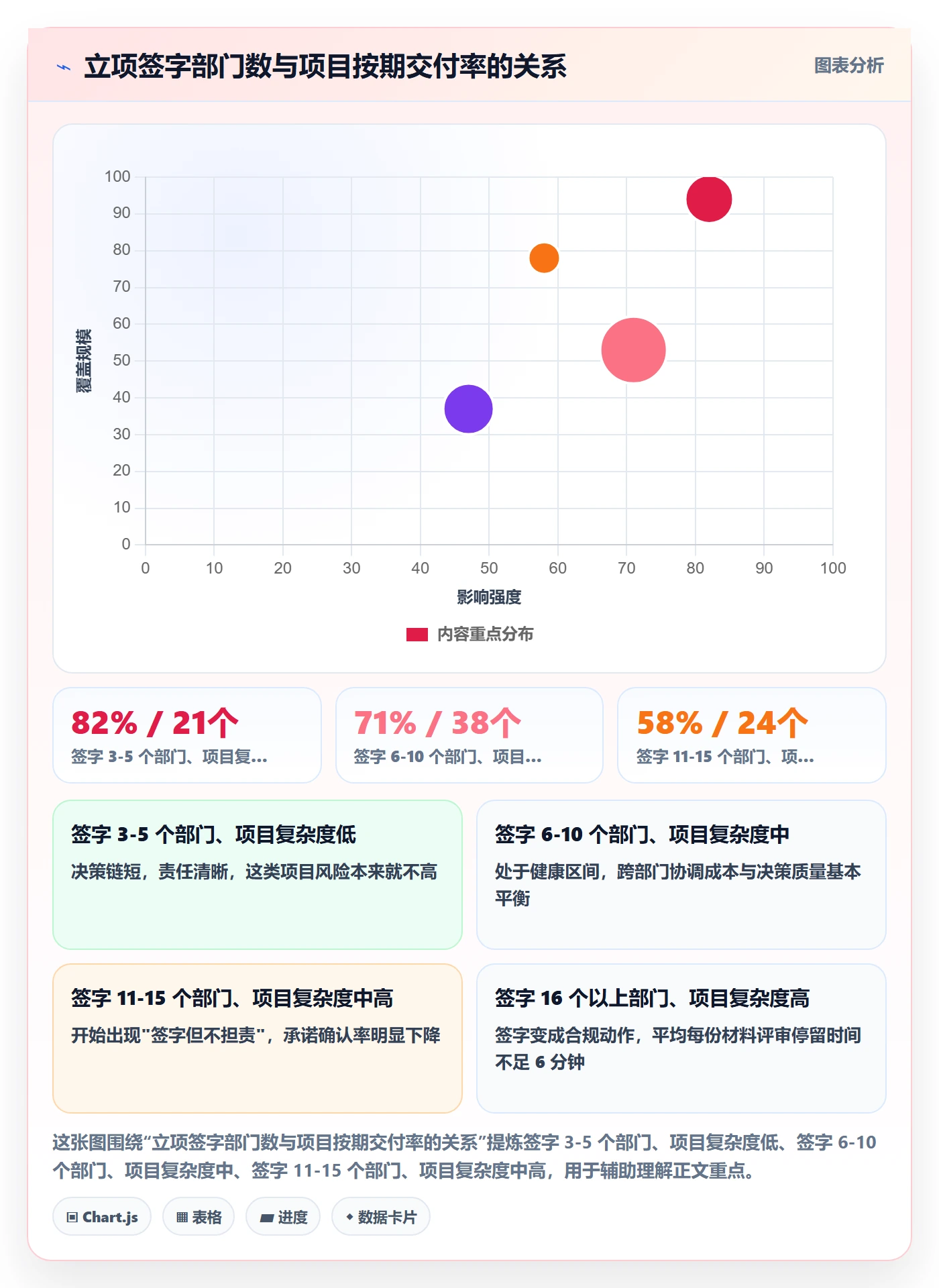 立项流程与规范:跨部门团队项目立项风险控制关键指标