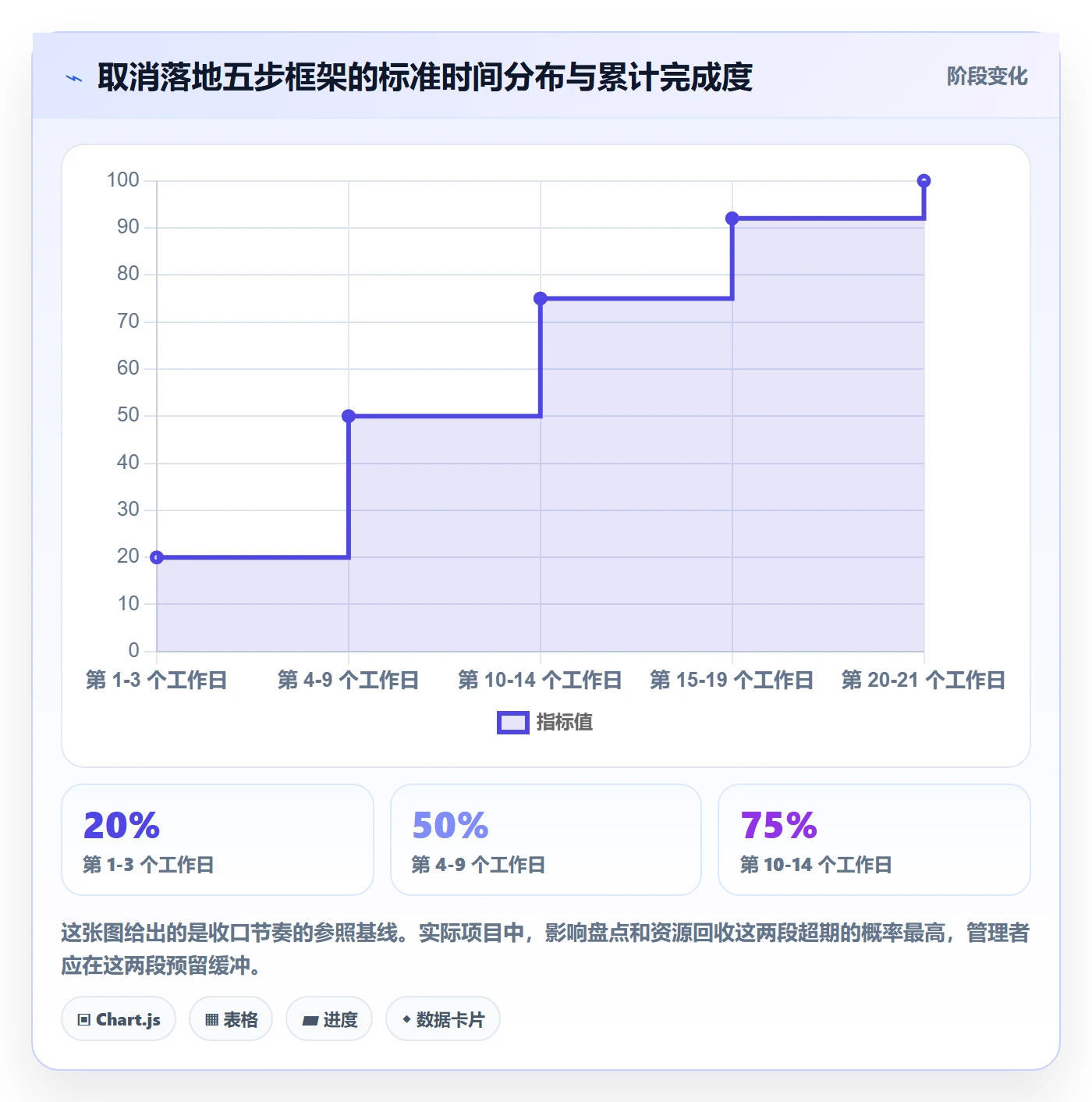 取消落地方案:企业管理者开展任务执行的实操方法案例解析